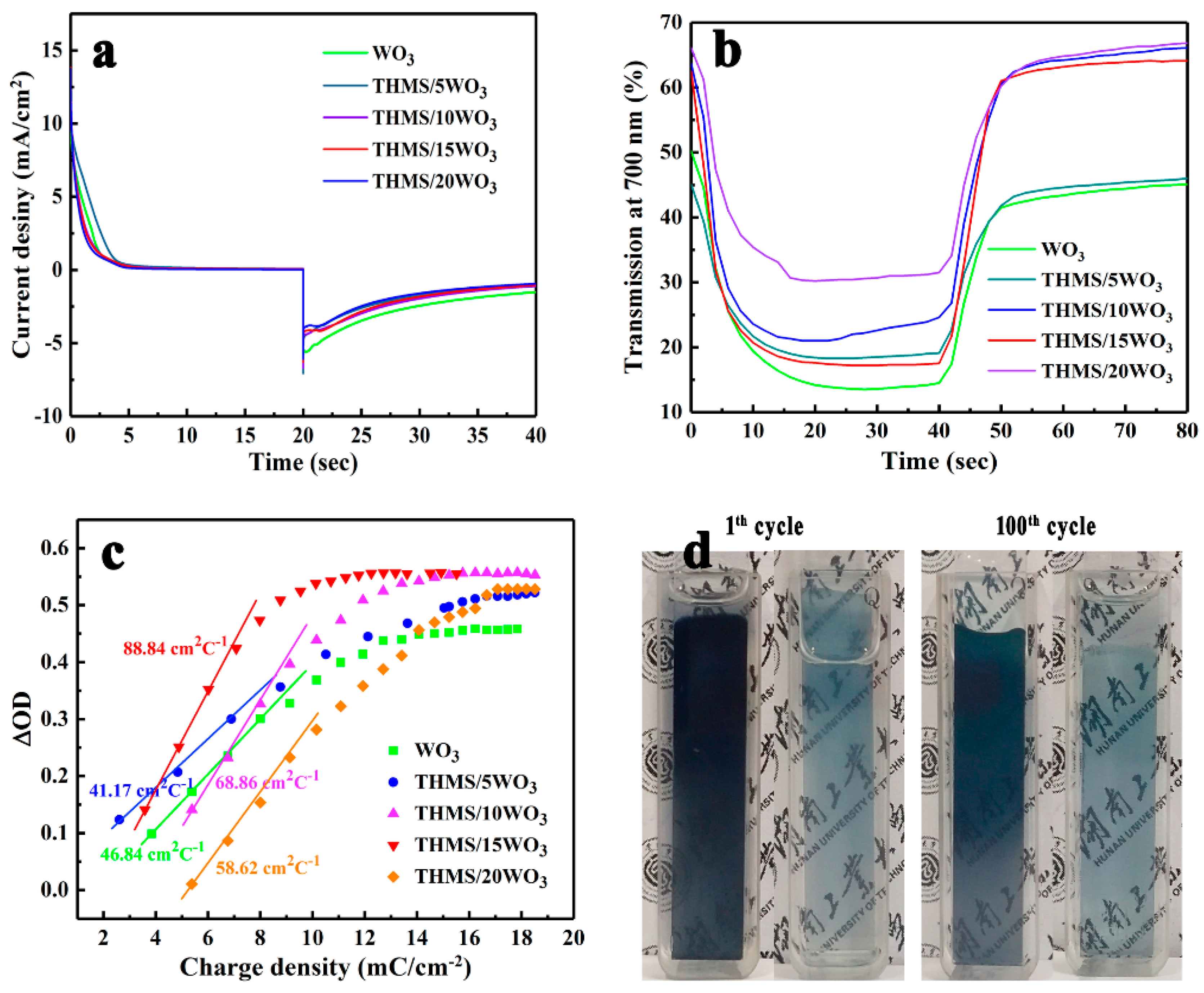 Nanomaterials 09 01795 g008