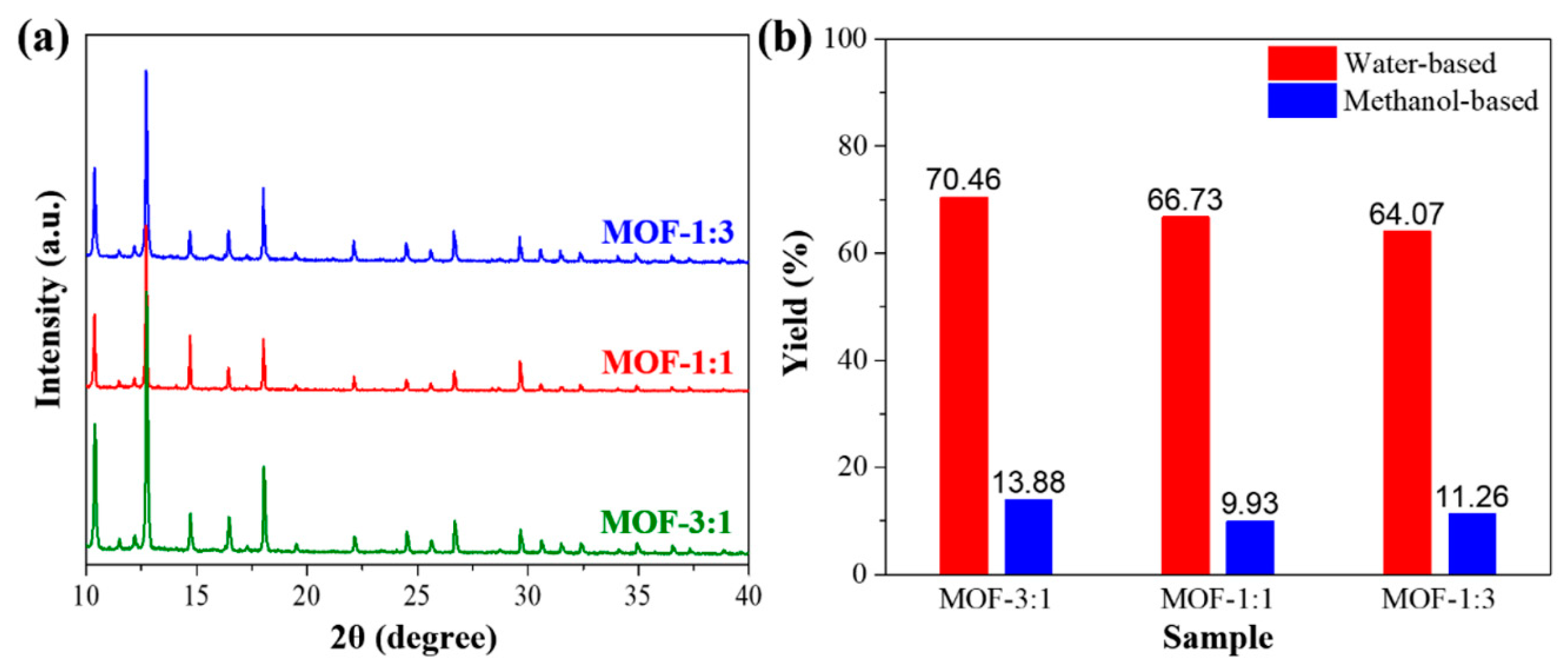 Nanomaterials 09 01796 g002 Nanomaterials 09 01796 g002