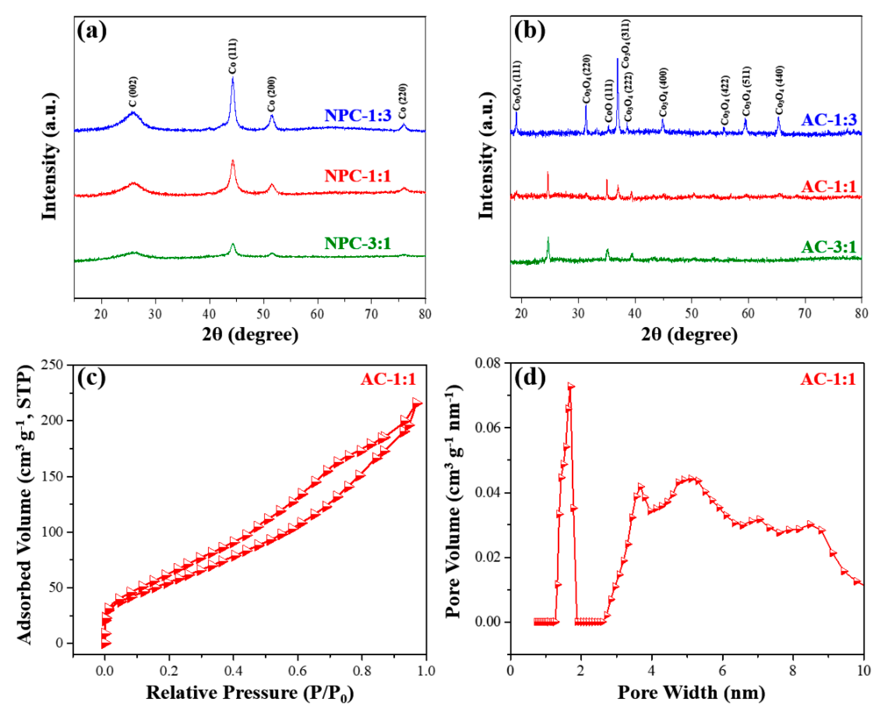 Nanomaterials 09 01796 g004 Nanomaterials 09 01796 g004