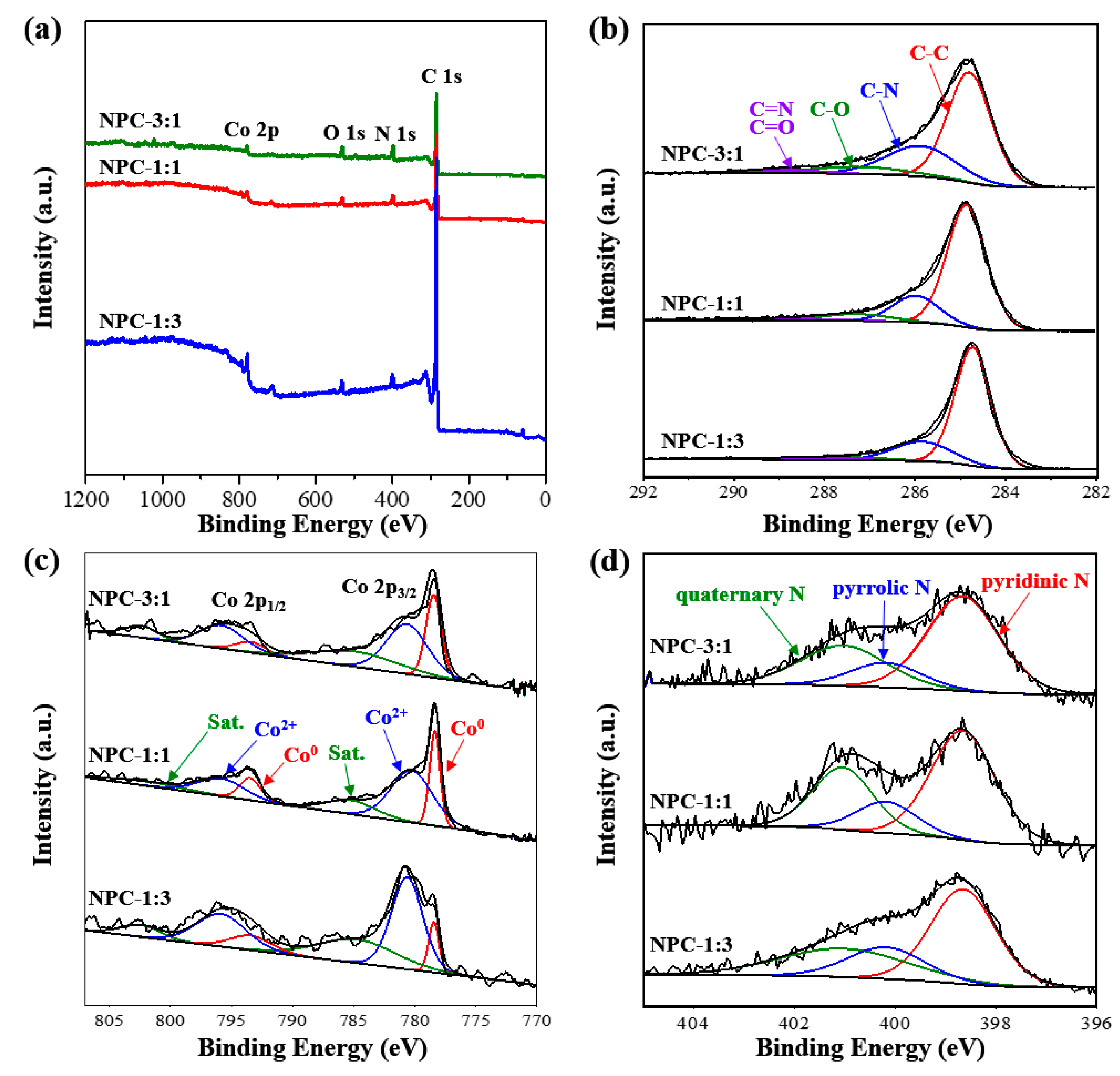 Nanomaterials 09 01796 g005 Nanomaterials 09 01796 g005