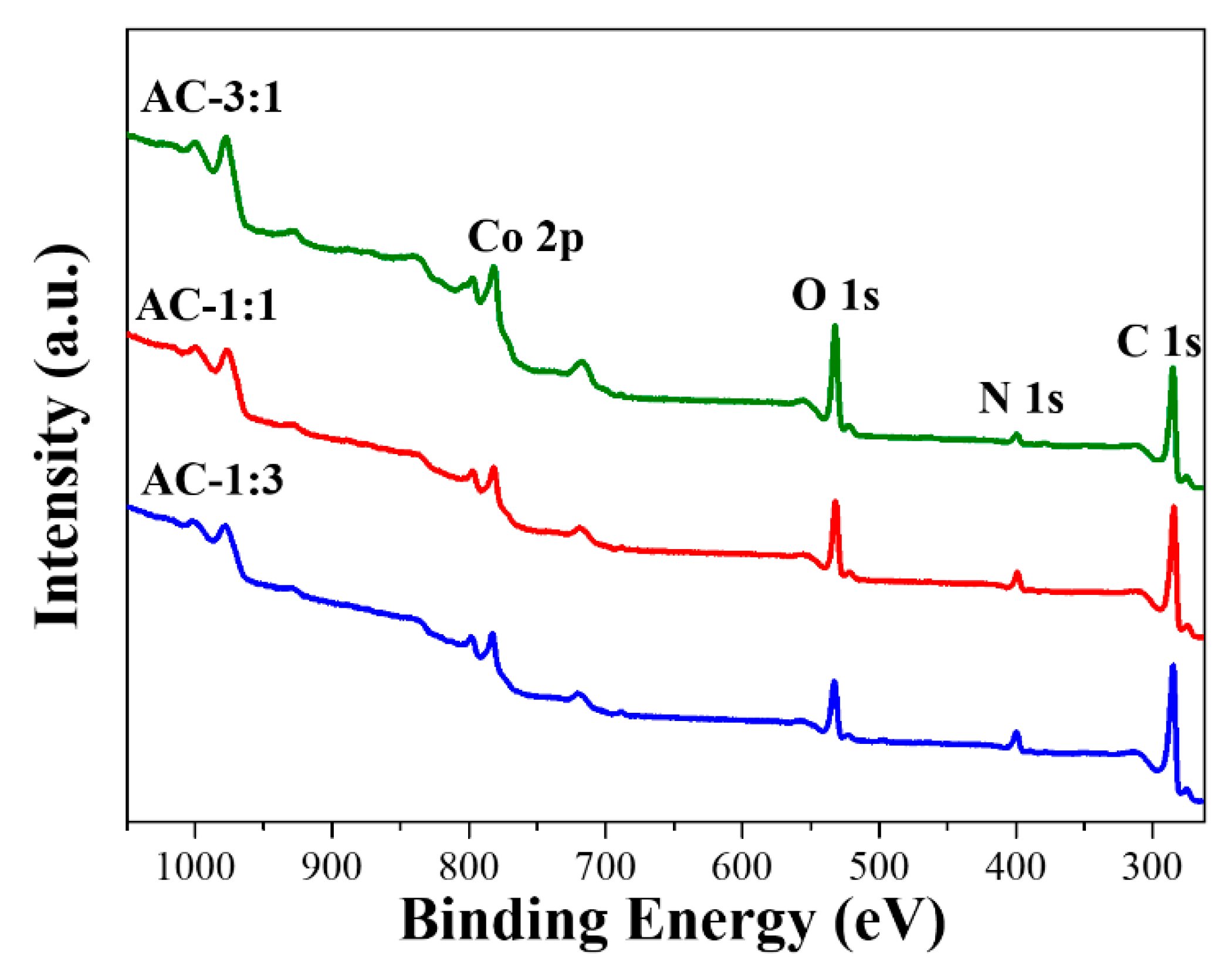 Nanomaterials 09 01796 g006 Nanomaterials 09 01796 g006