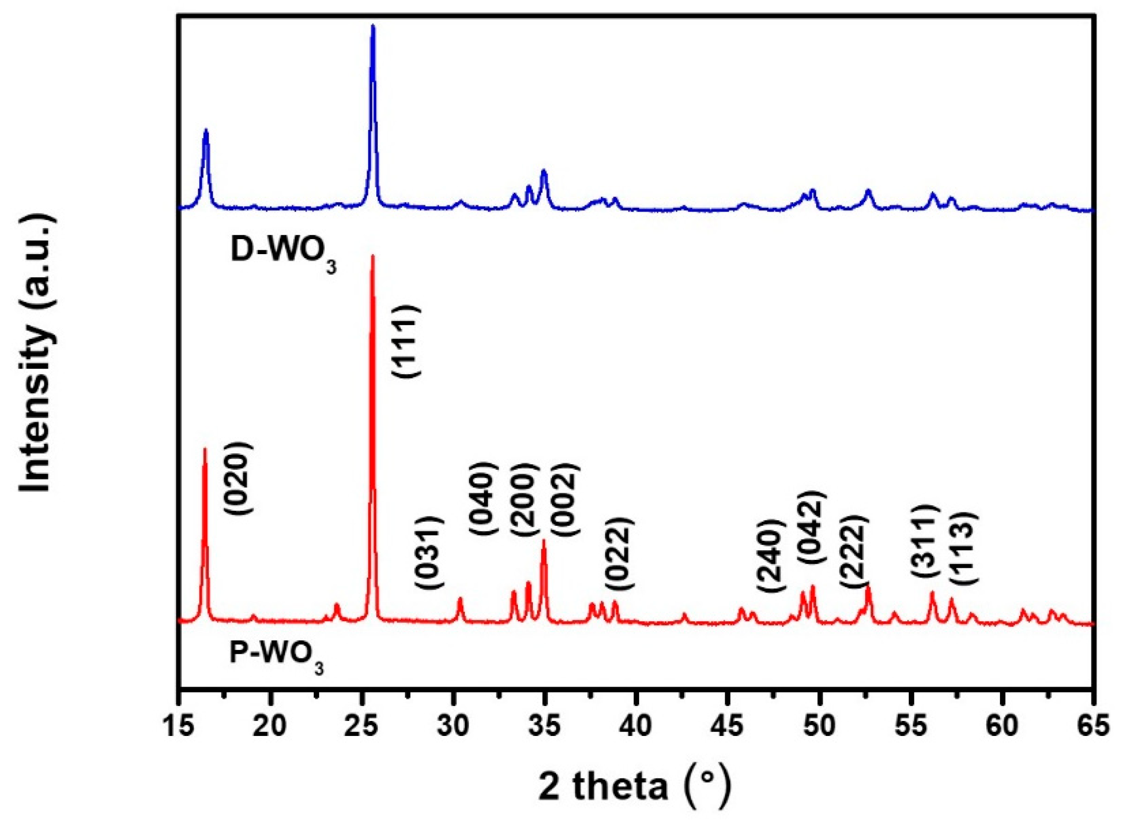 Nanomaterials 09 01797 g002 Nanomaterials 09 01797 g002