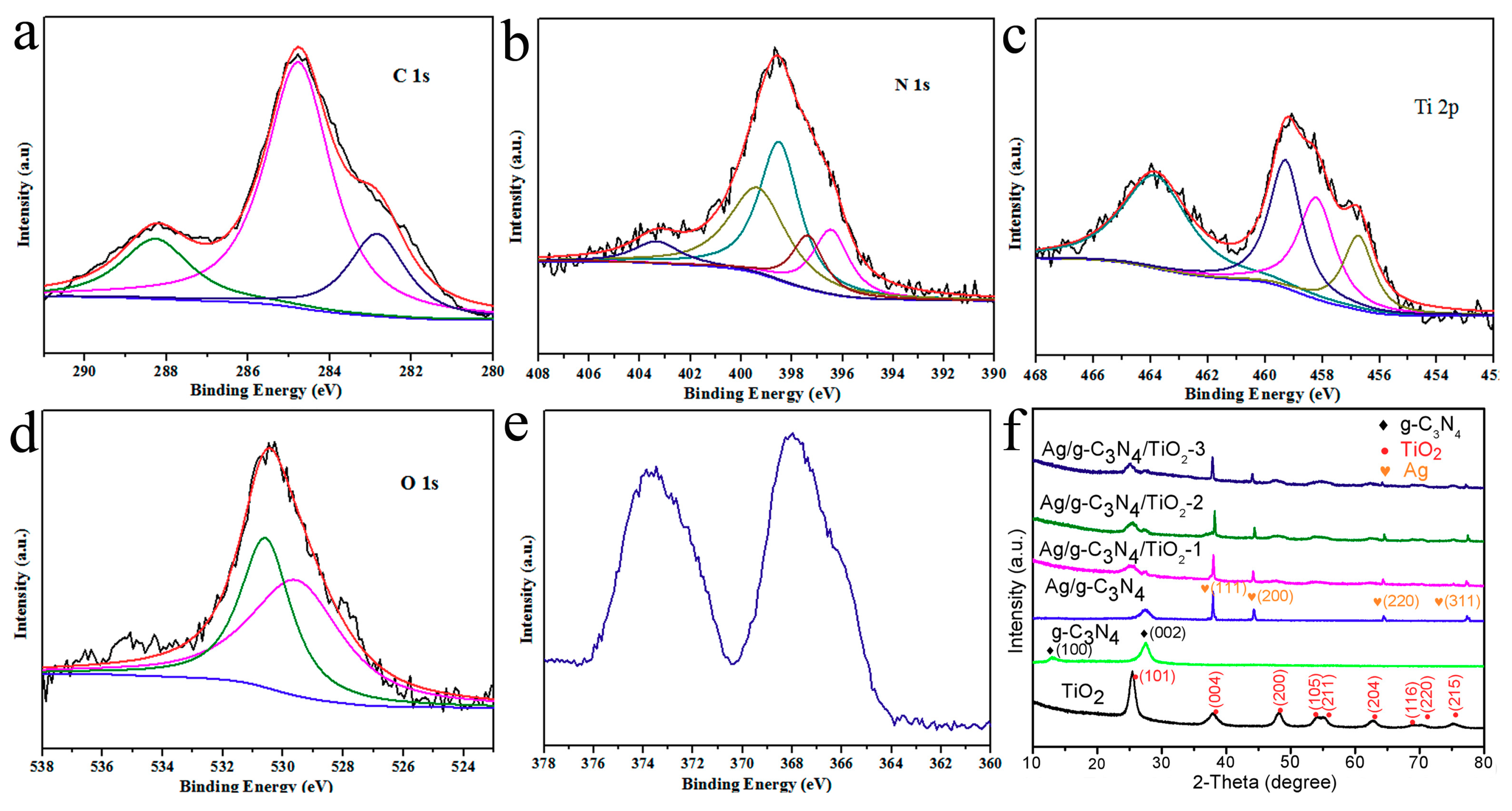 Nanomaterials Free Full Text In Situ Construction Of Ag Tio2 G C3n4 Heterojunction Nanocomposite Based On Hierarchical Co Assembly With Sustainable Hydrogen Evolution