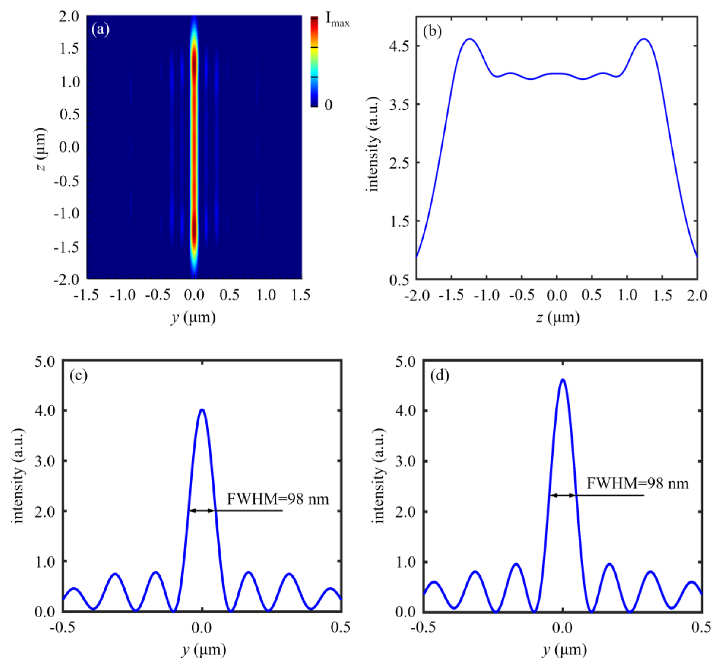Nanomaterials 10 00003 g003