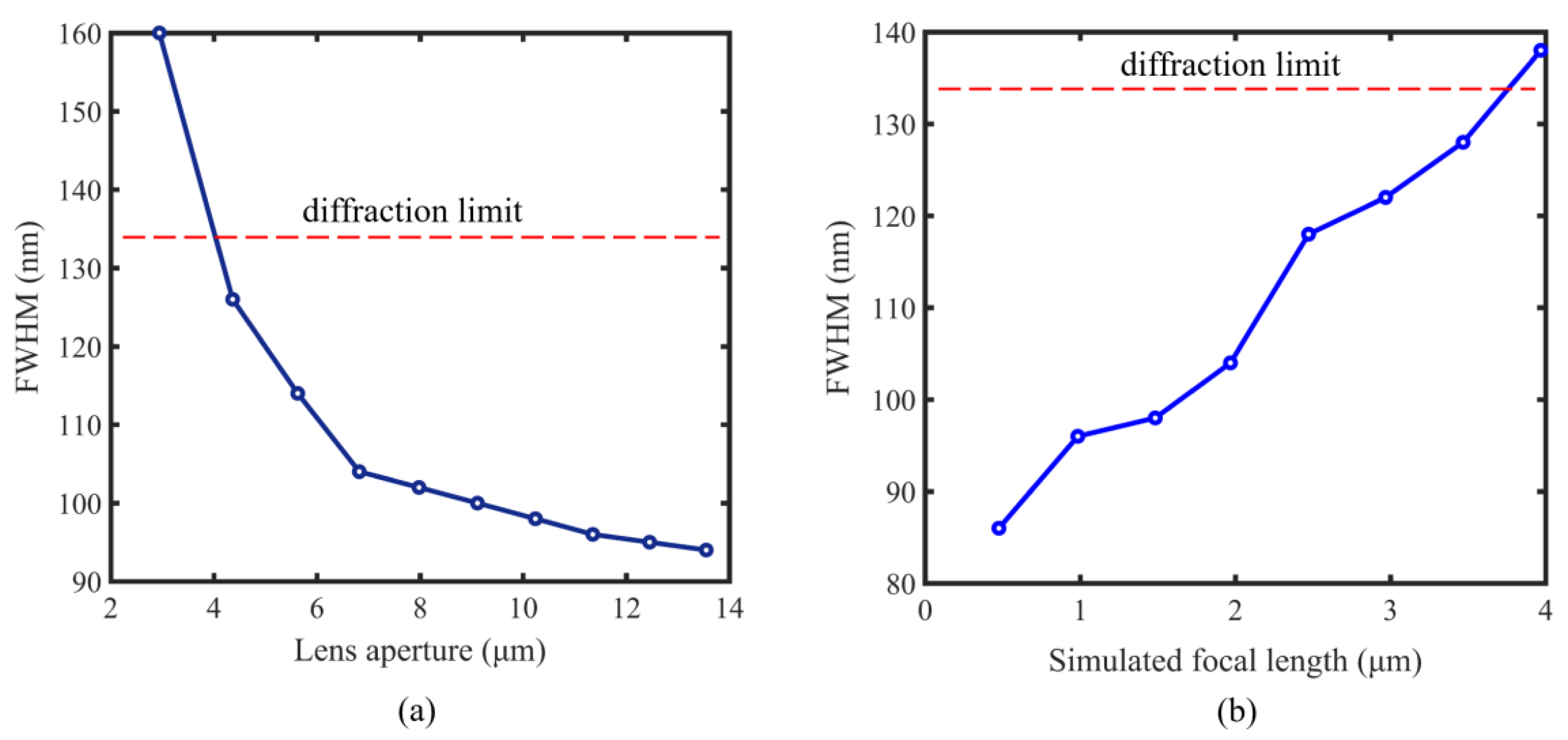 Nanomaterials 10 00003 g005