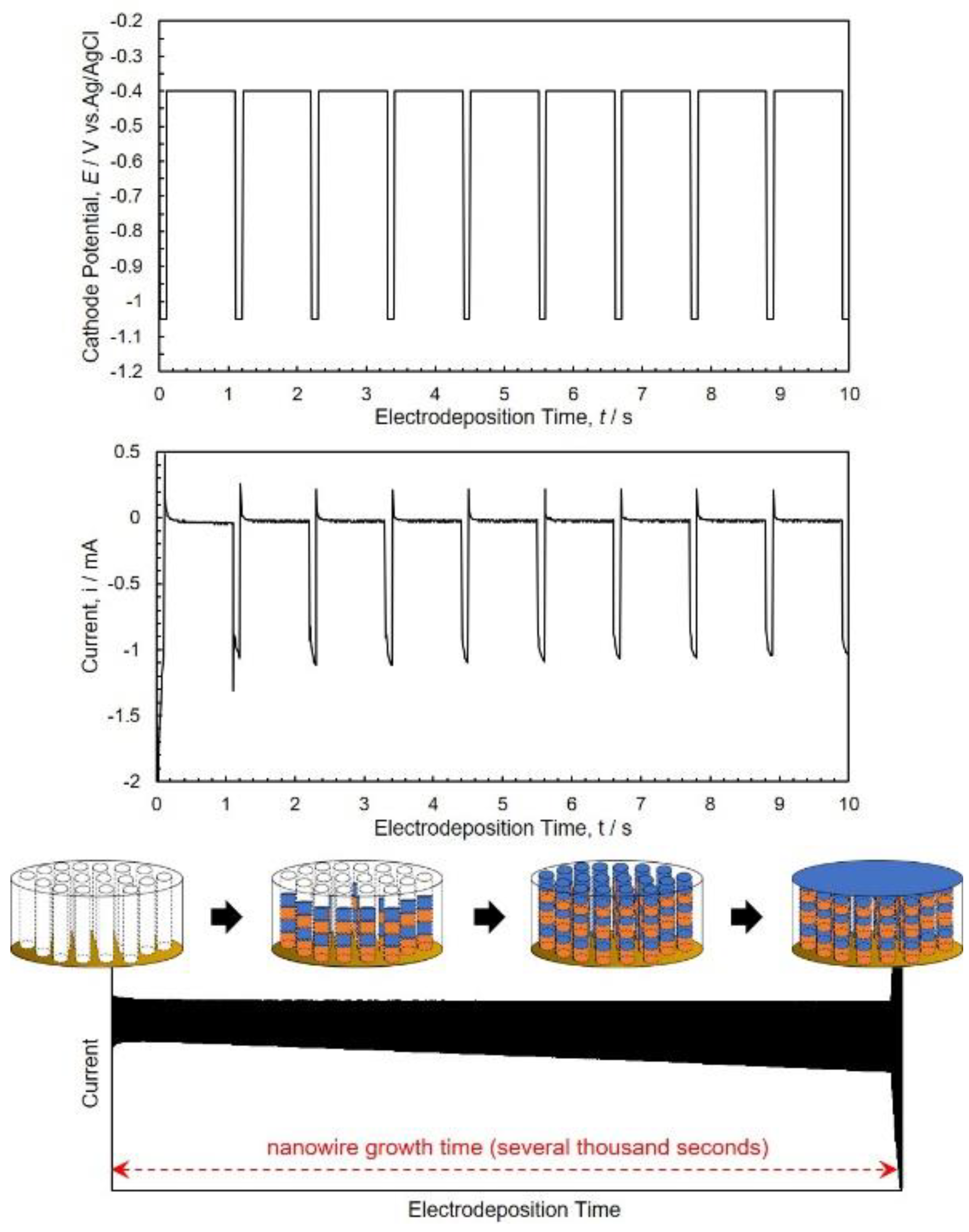 Nanomaterials 10 00005 g003 Nanomaterials 10 00005 g003