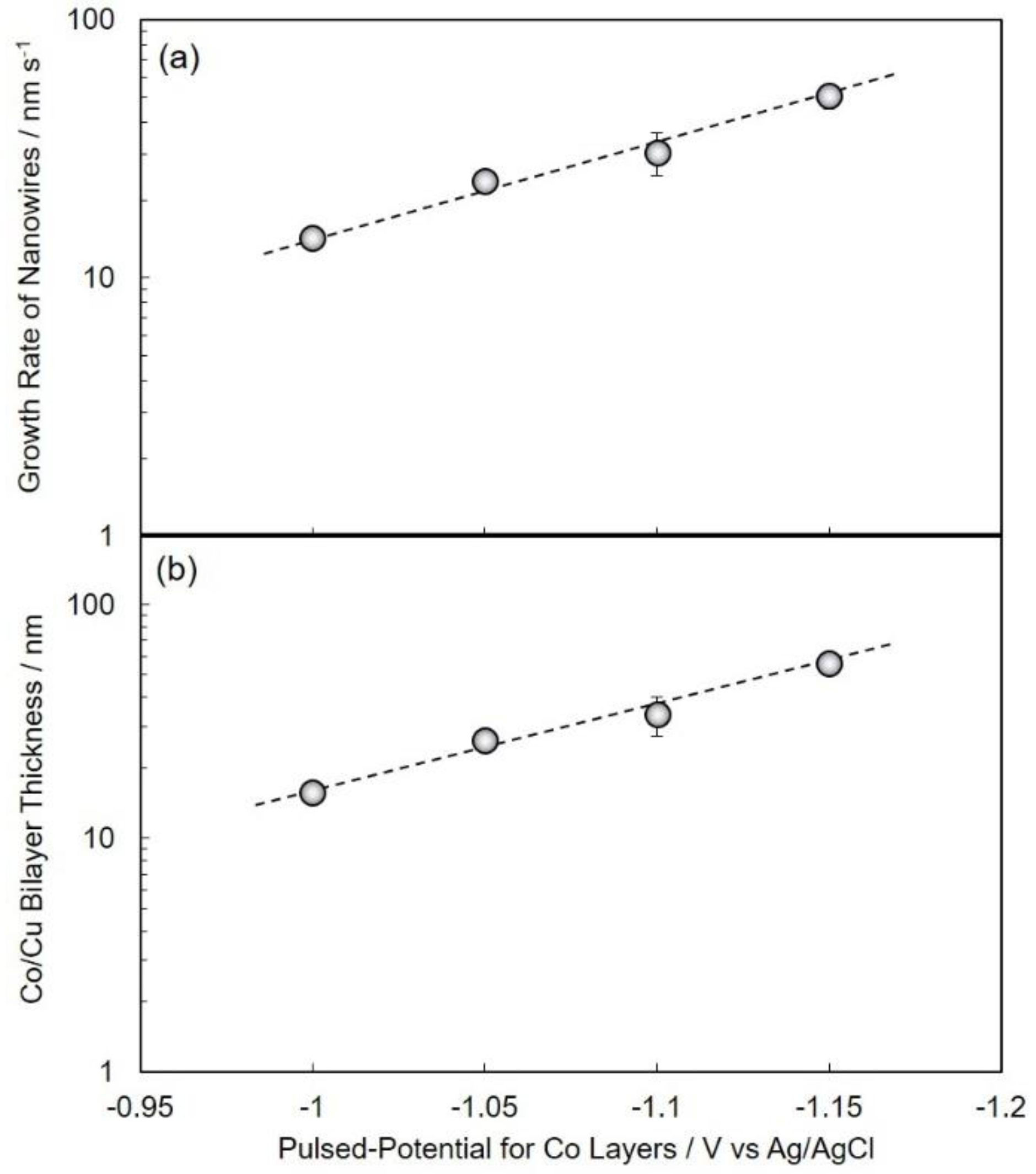 Nanomaterials 10 00005 g004 Nanomaterials 10 00005 g004