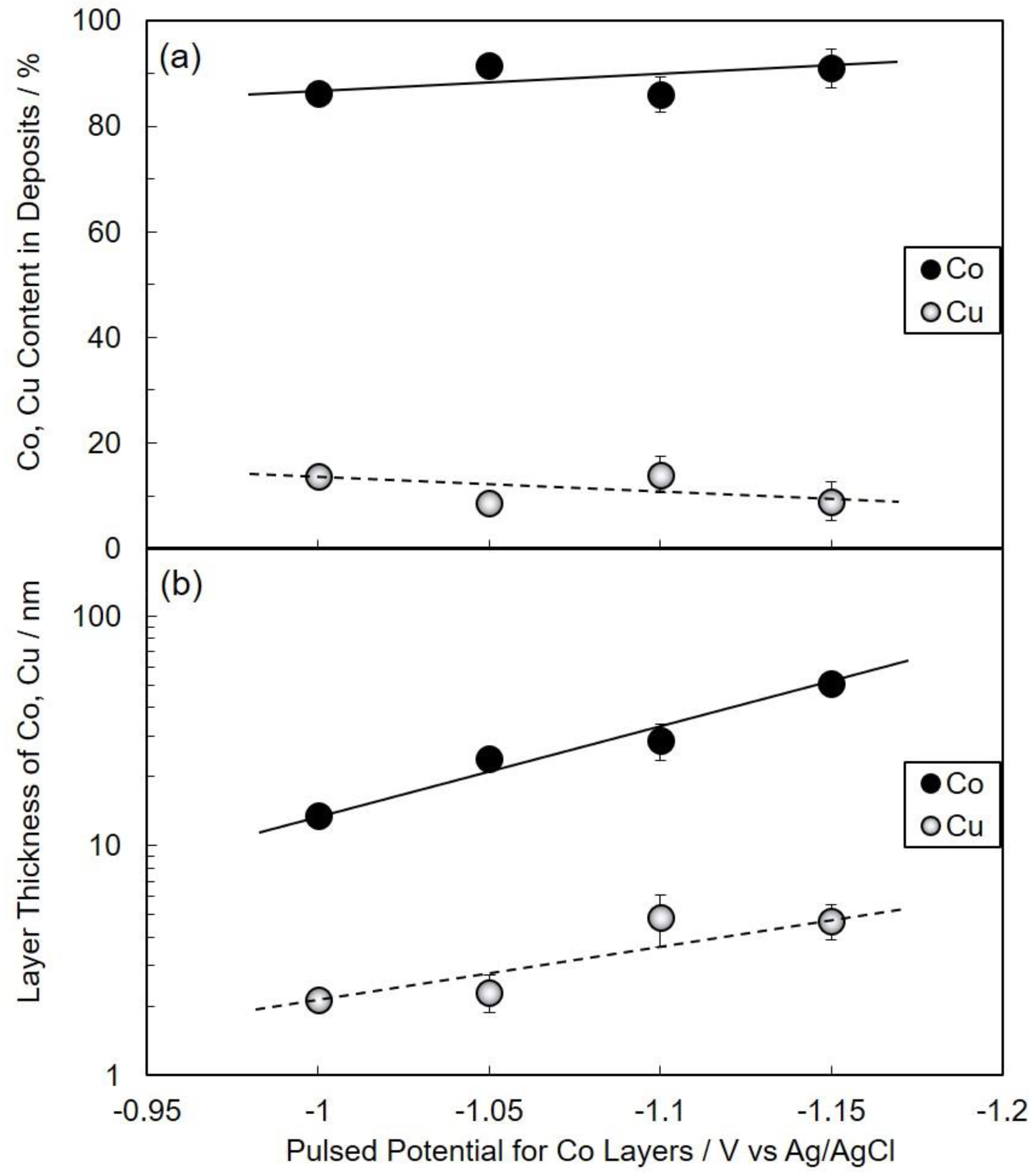Nanomaterials 10 00005 g005 Nanomaterials 10 00005 g005