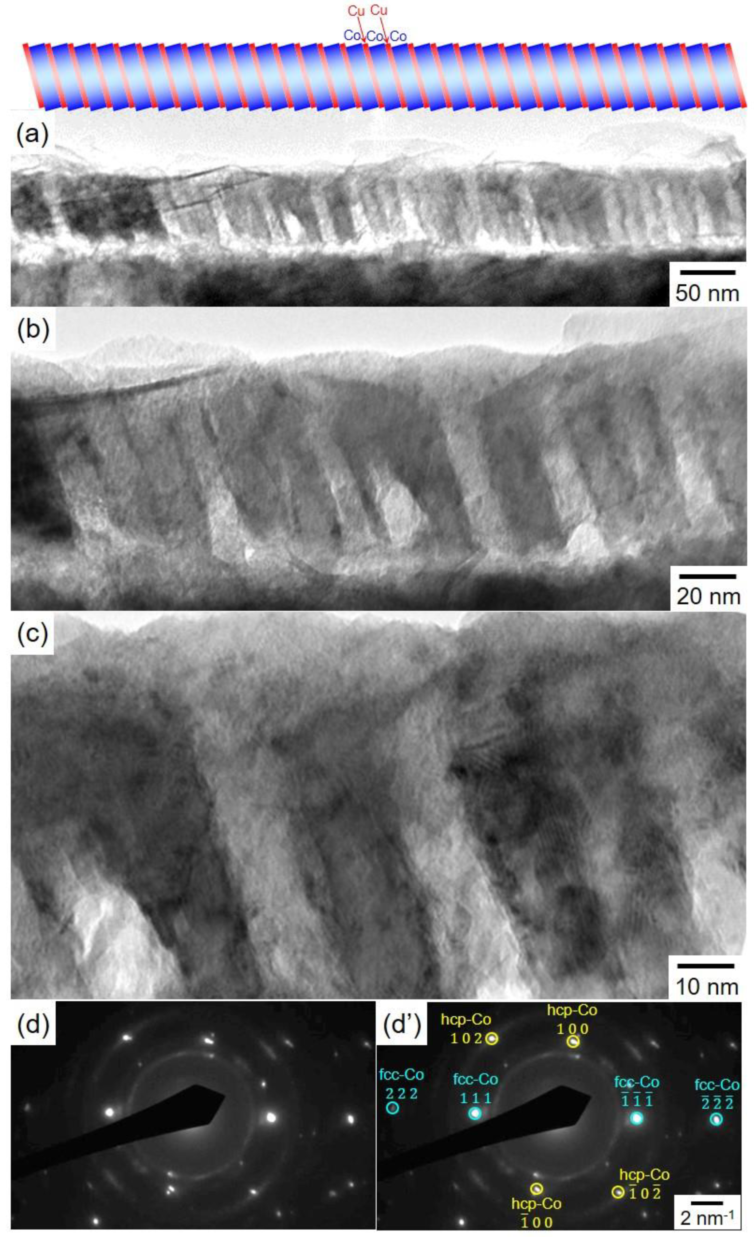 Nanomaterials 10 00005 g006 Nanomaterials 10 00005 g006