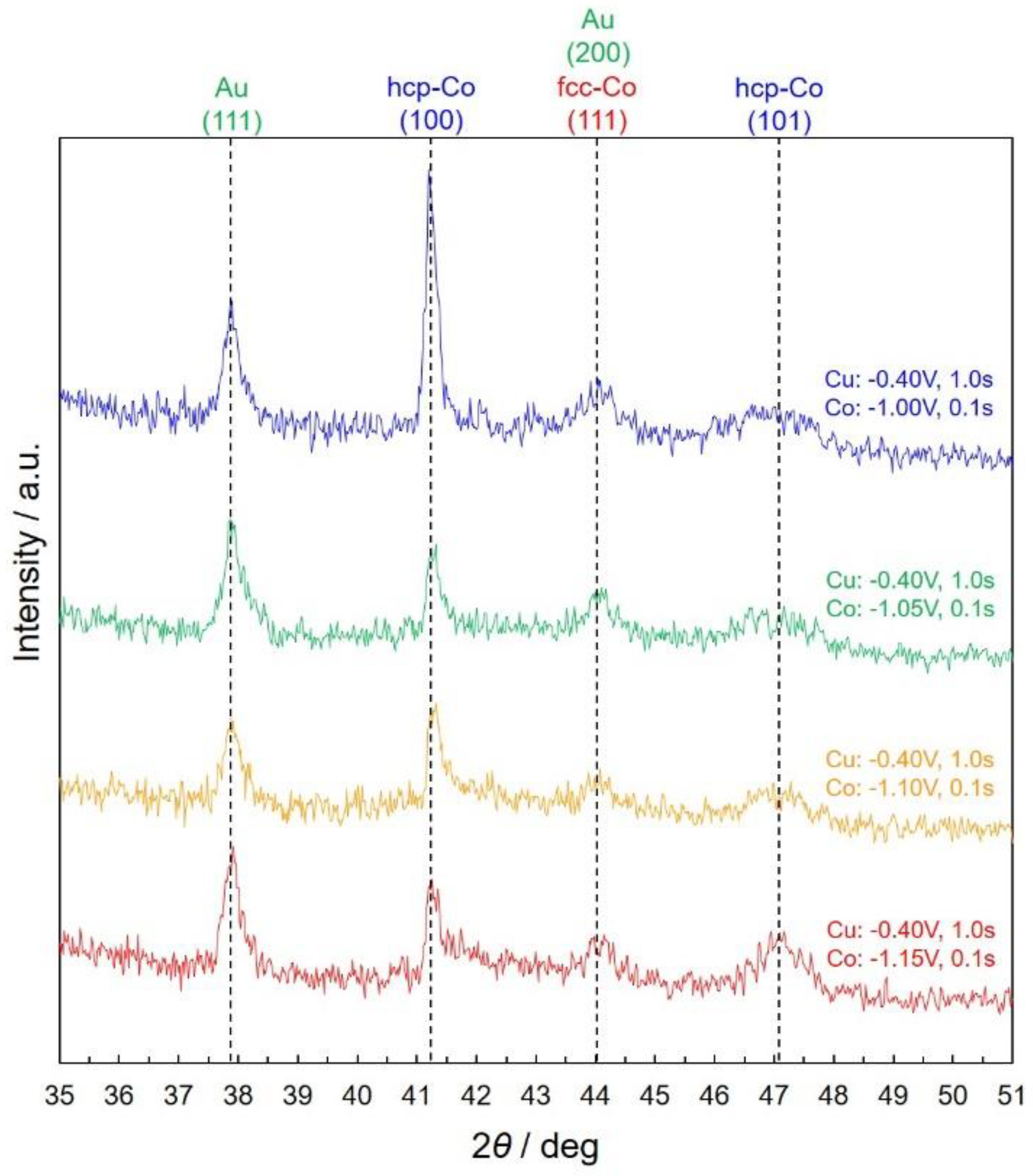 Nanomaterials 10 00005 g007 Nanomaterials 10 00005 g007