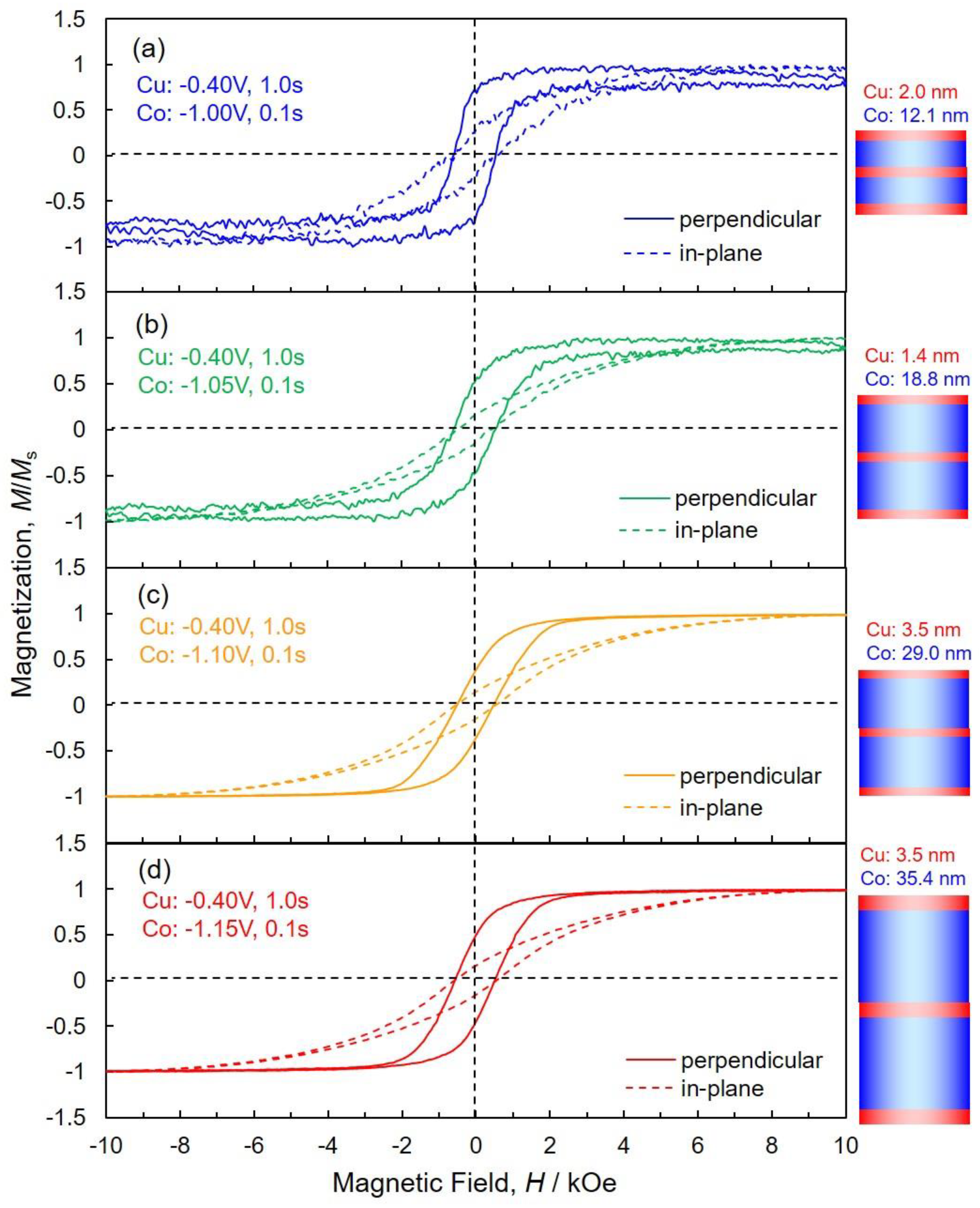 Nanomaterials 10 00005 g008 Nanomaterials 10 00005 g008