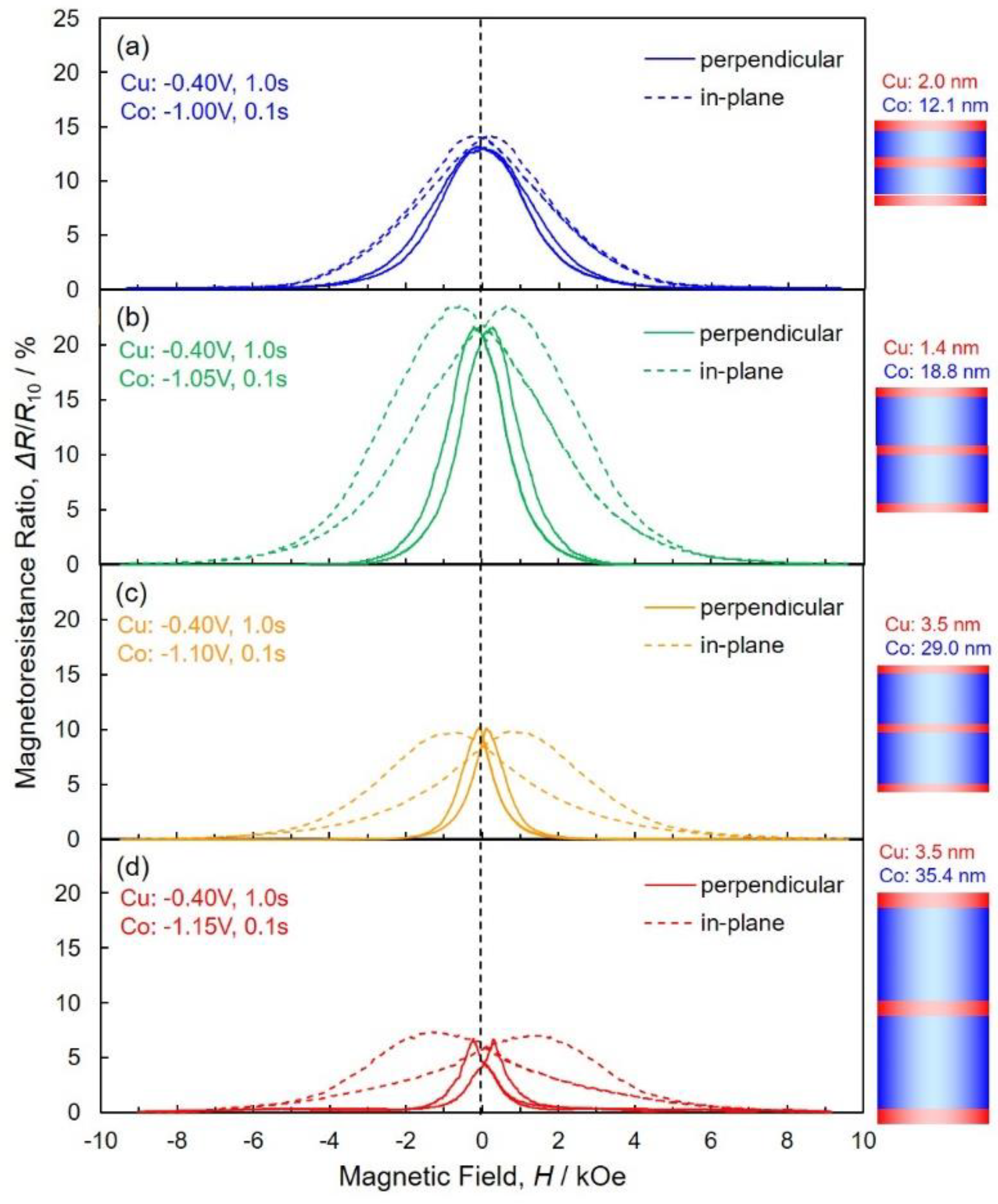 Nanomaterials 10 00005 g009 Nanomaterials 10 00005 g009