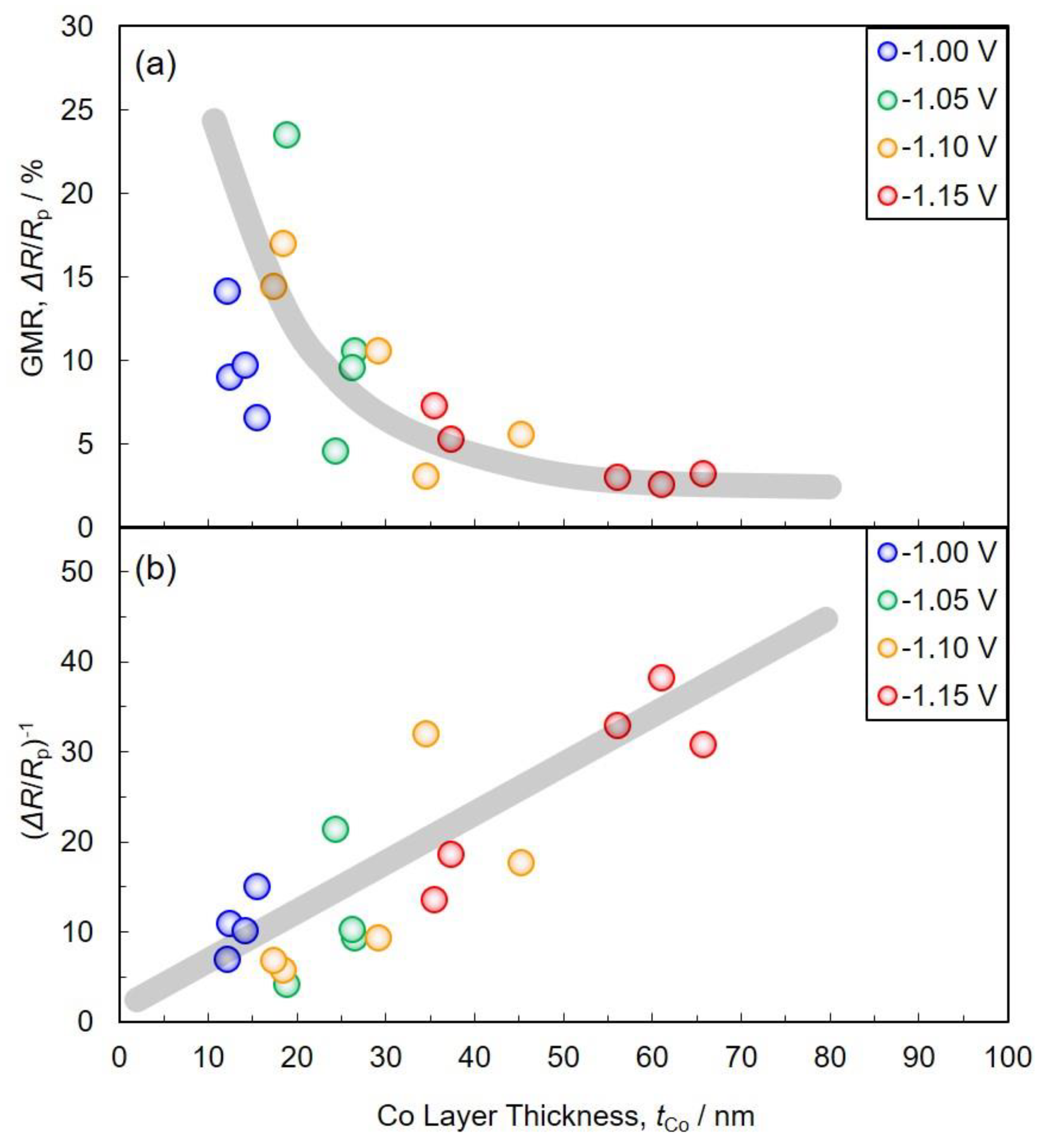 Nanomaterials 10 00005 g010 Nanomaterials 10 00005 g010
