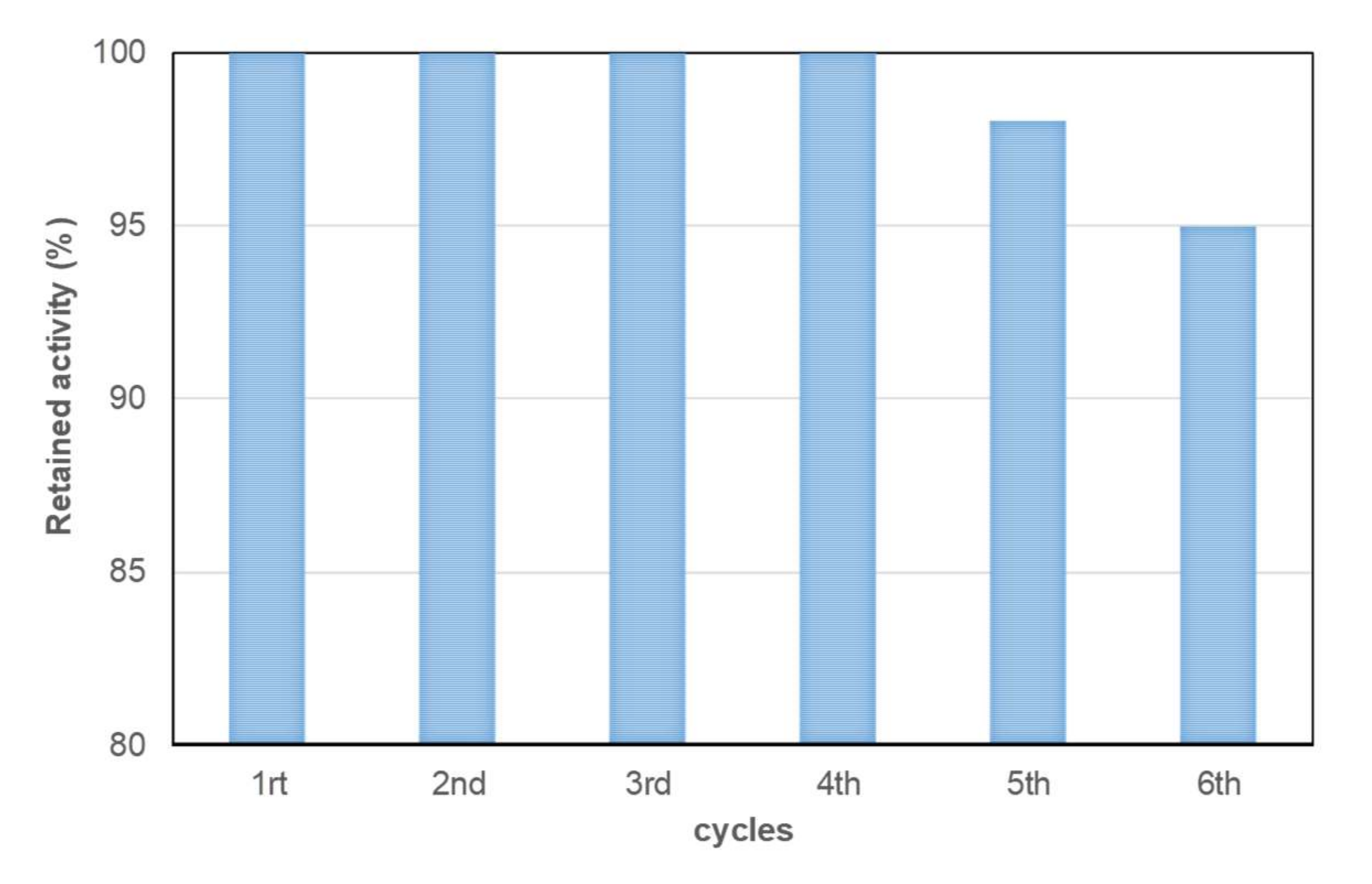 Nanomaterials 10 00007 g008 Nanomaterials 10 00007 g008