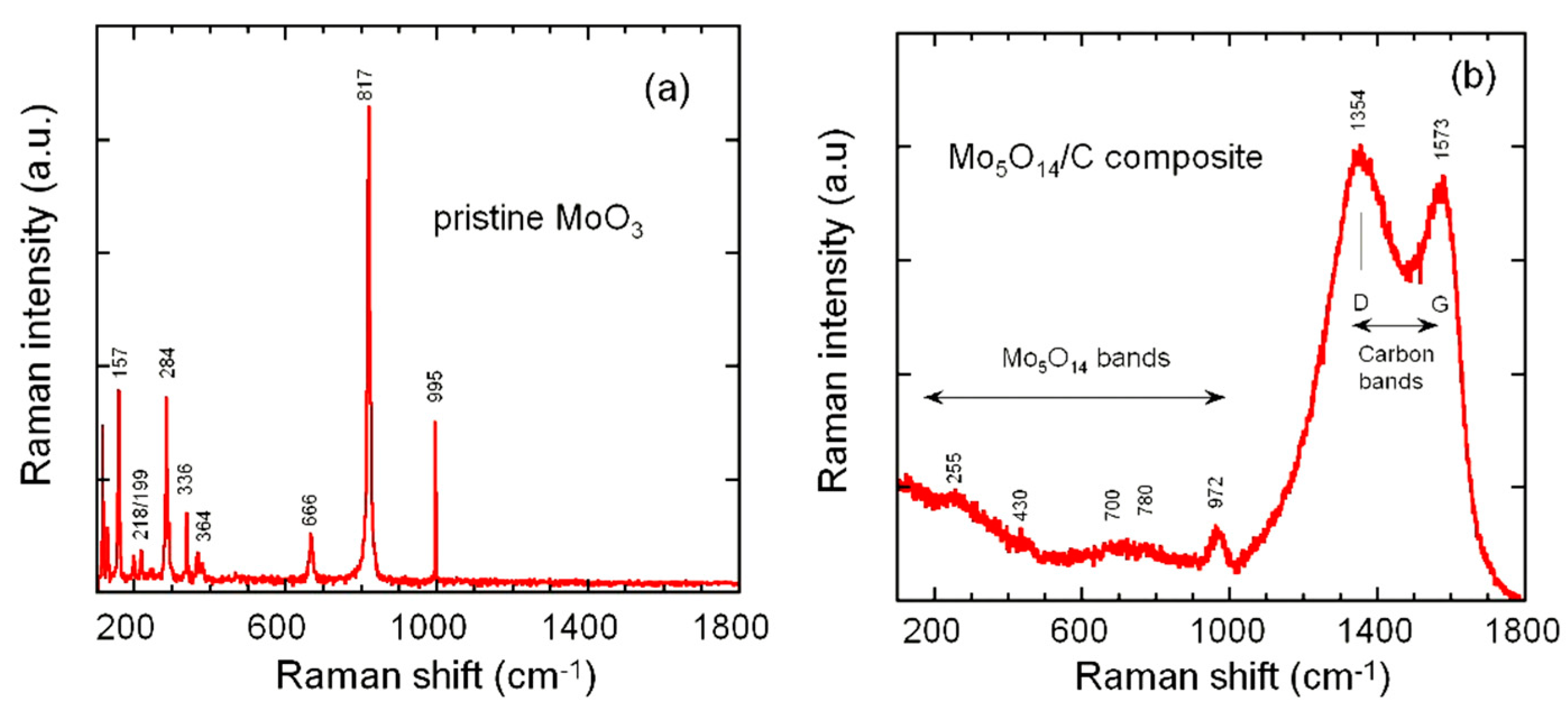 Nanomaterials 10 00008 g004 Nanomaterials 10 00008 g004