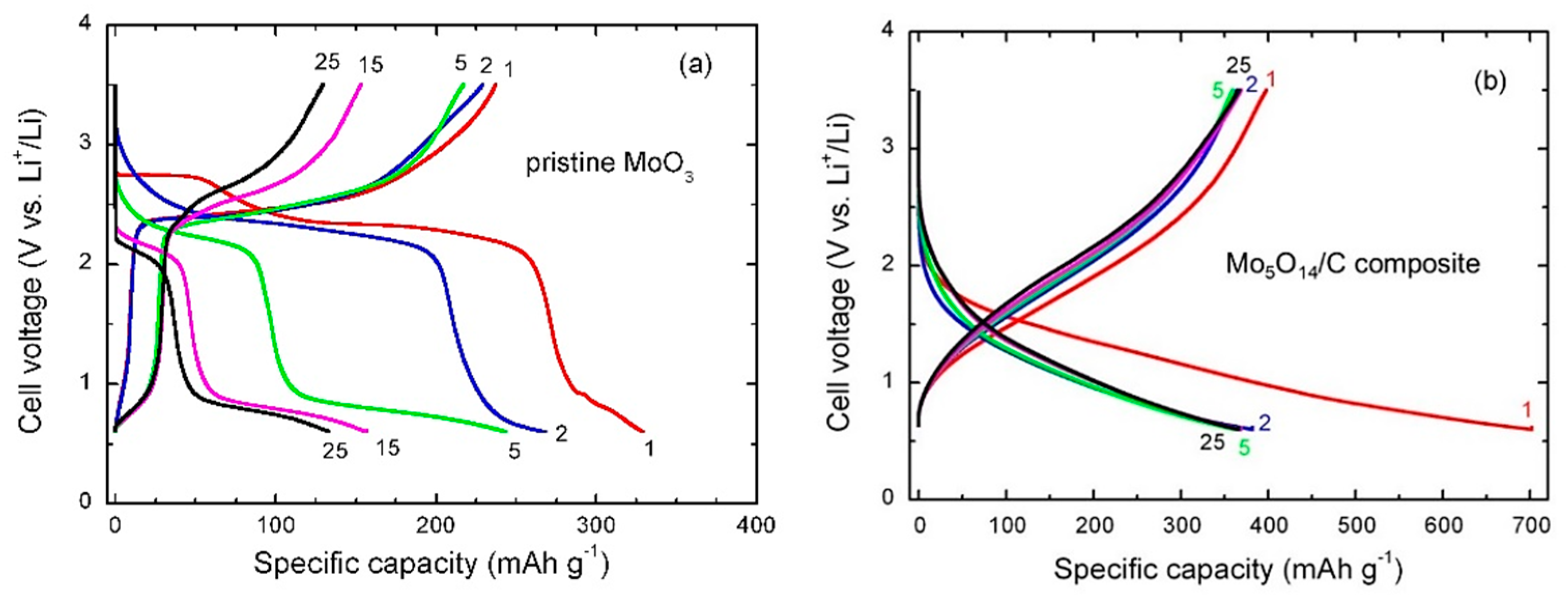Nanomaterials 10 00008 g007 Nanomaterials 10 00008 g007