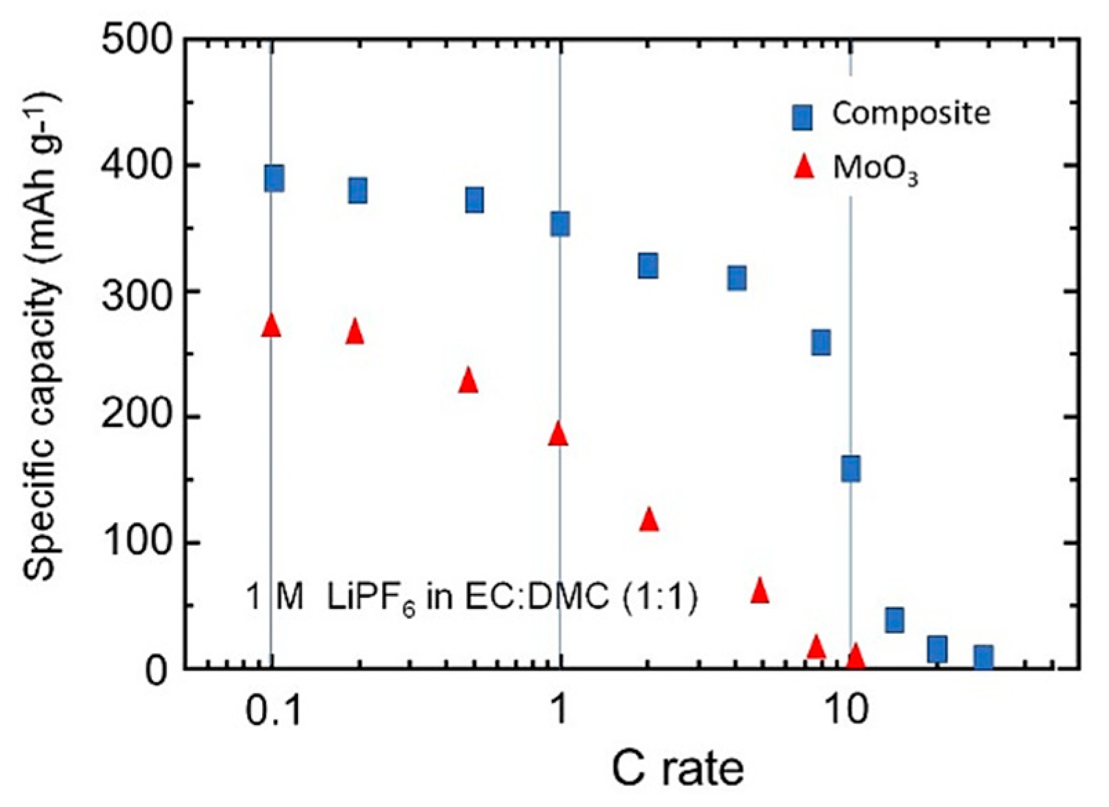 Nanomaterials 10 00008 g009 Nanomaterials 10 00008 g009