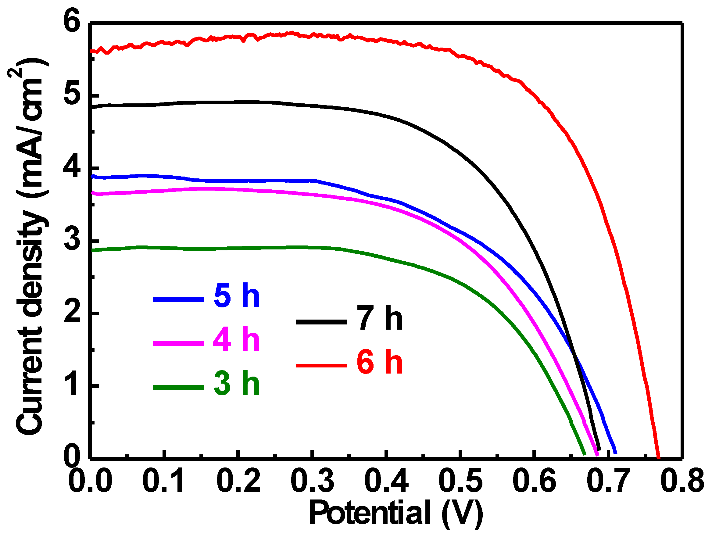 Nanomaterials 10 00013 g004