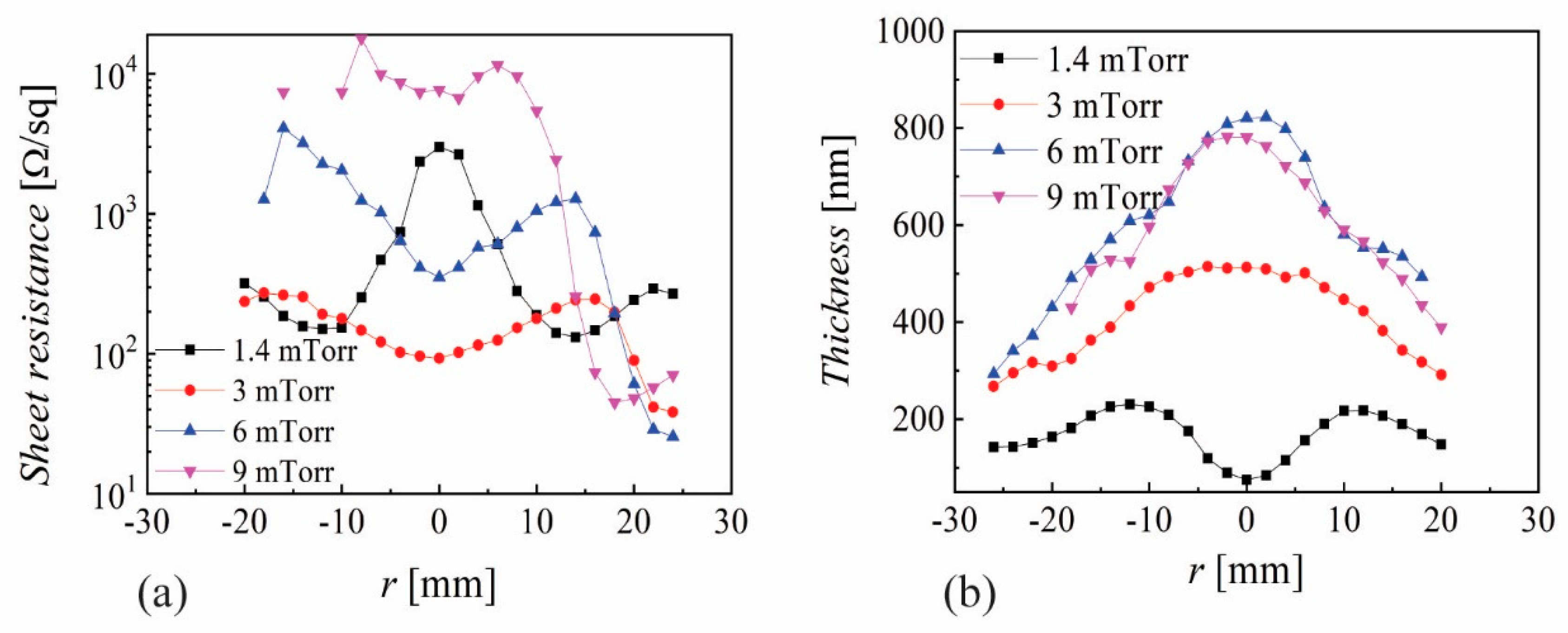 Nanomaterials 10 00014 g003 Nanomaterials 10 00014 g003
