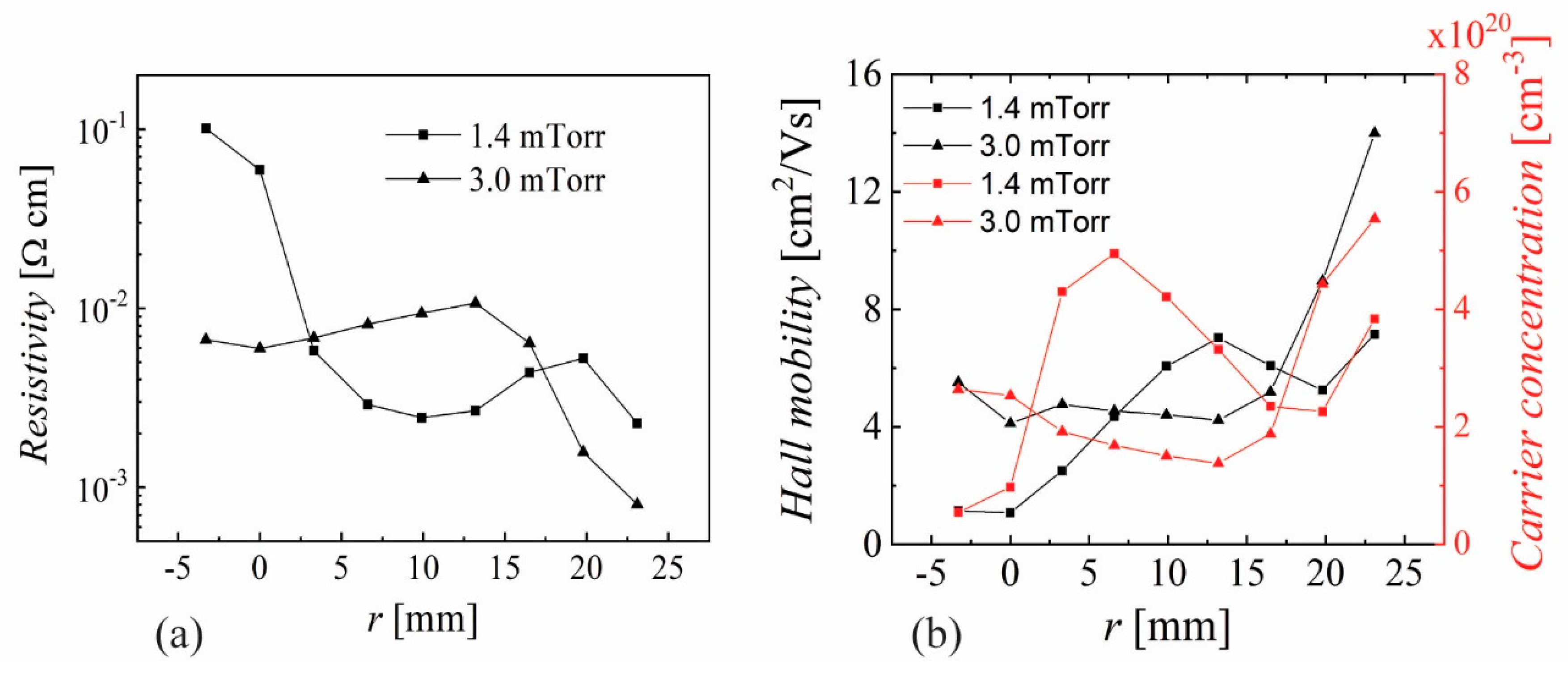 Nanomaterials 10 00014 g004 Nanomaterials 10 00014 g004