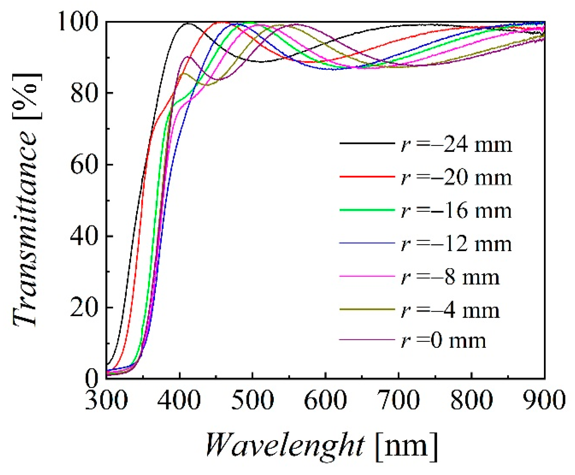 Nanomaterials 10 00014 g005 Nanomaterials 10 00014 g005