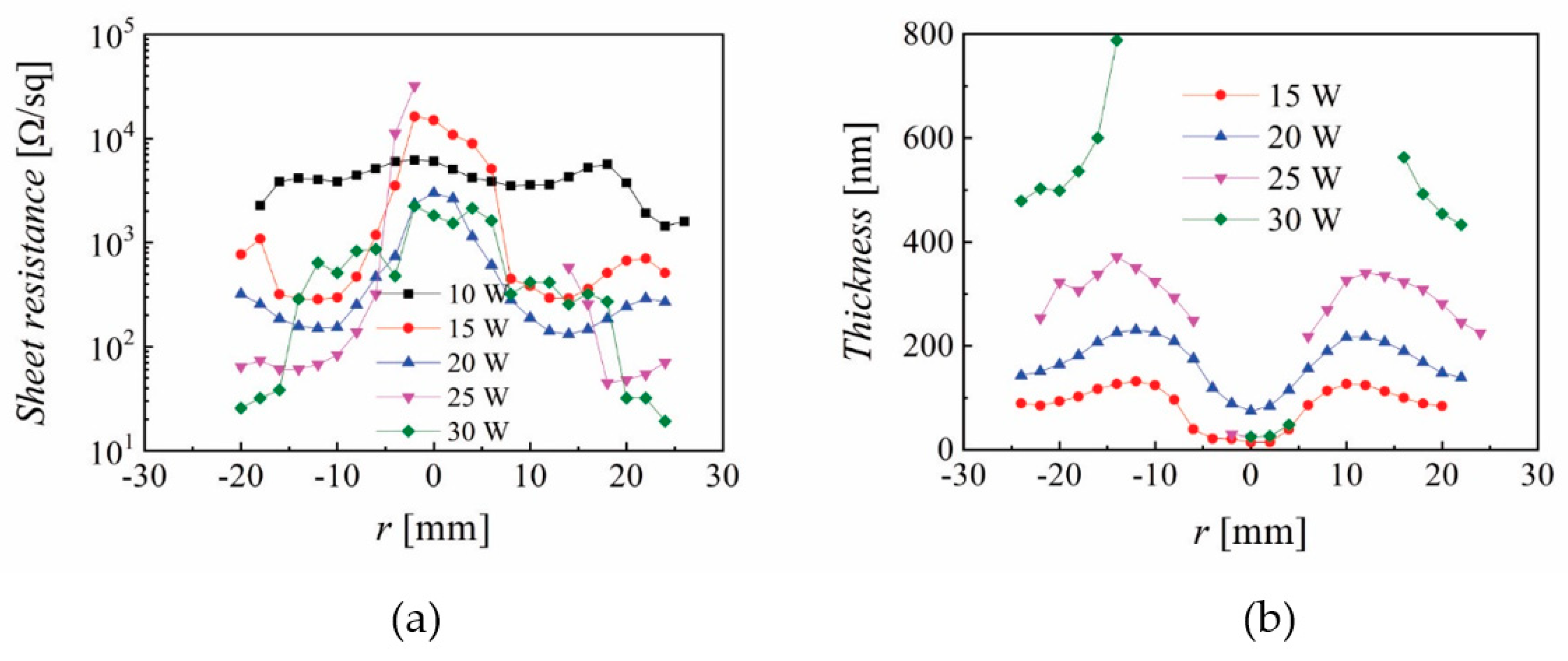 Nanomaterials 10 00014 g008 Nanomaterials 10 00014 g008
