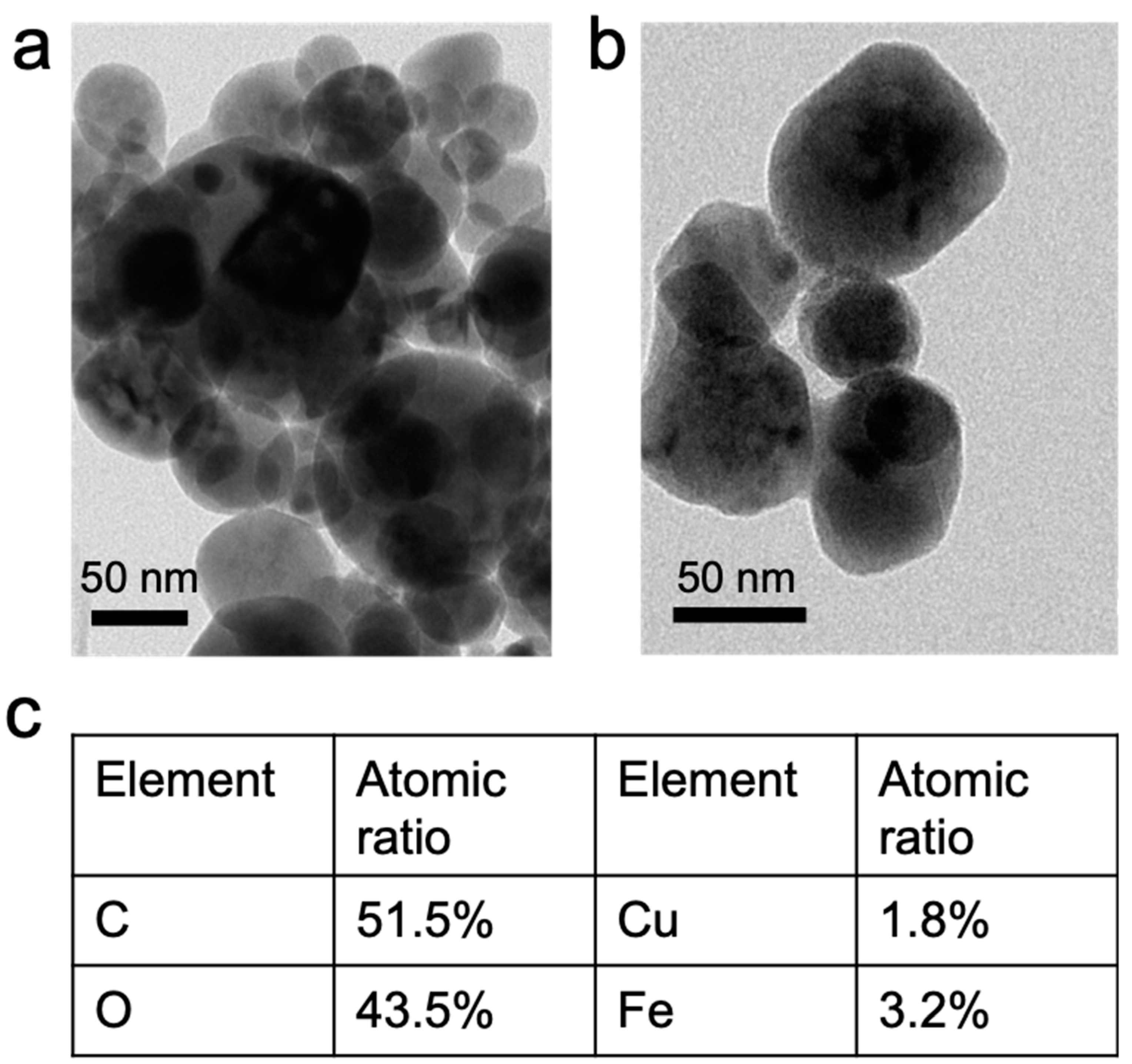 Nanomaterials 10 00018 g001 Nanomaterials 10 00018 g001