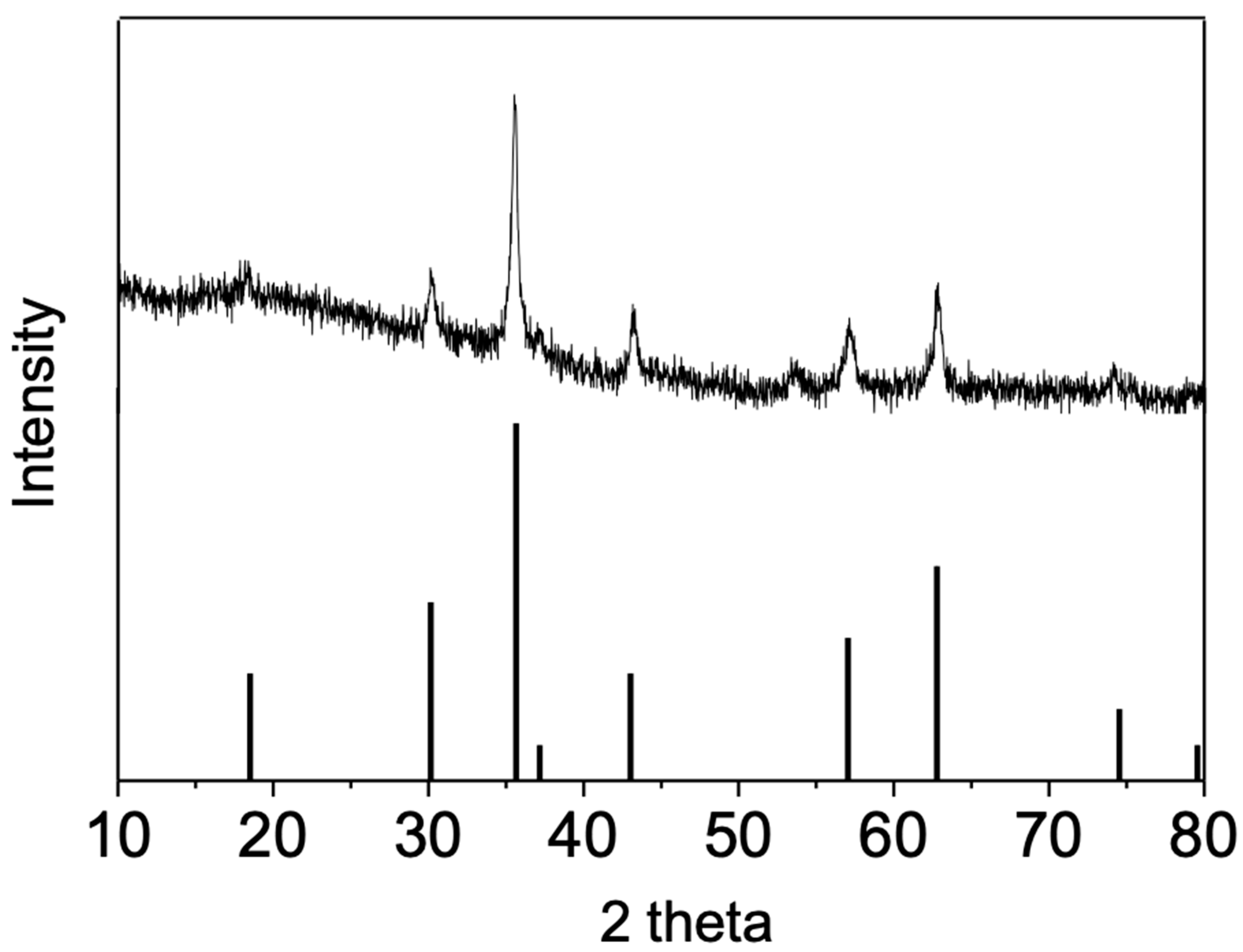 Nanomaterials 10 00018 g002 Nanomaterials 10 00018 g002