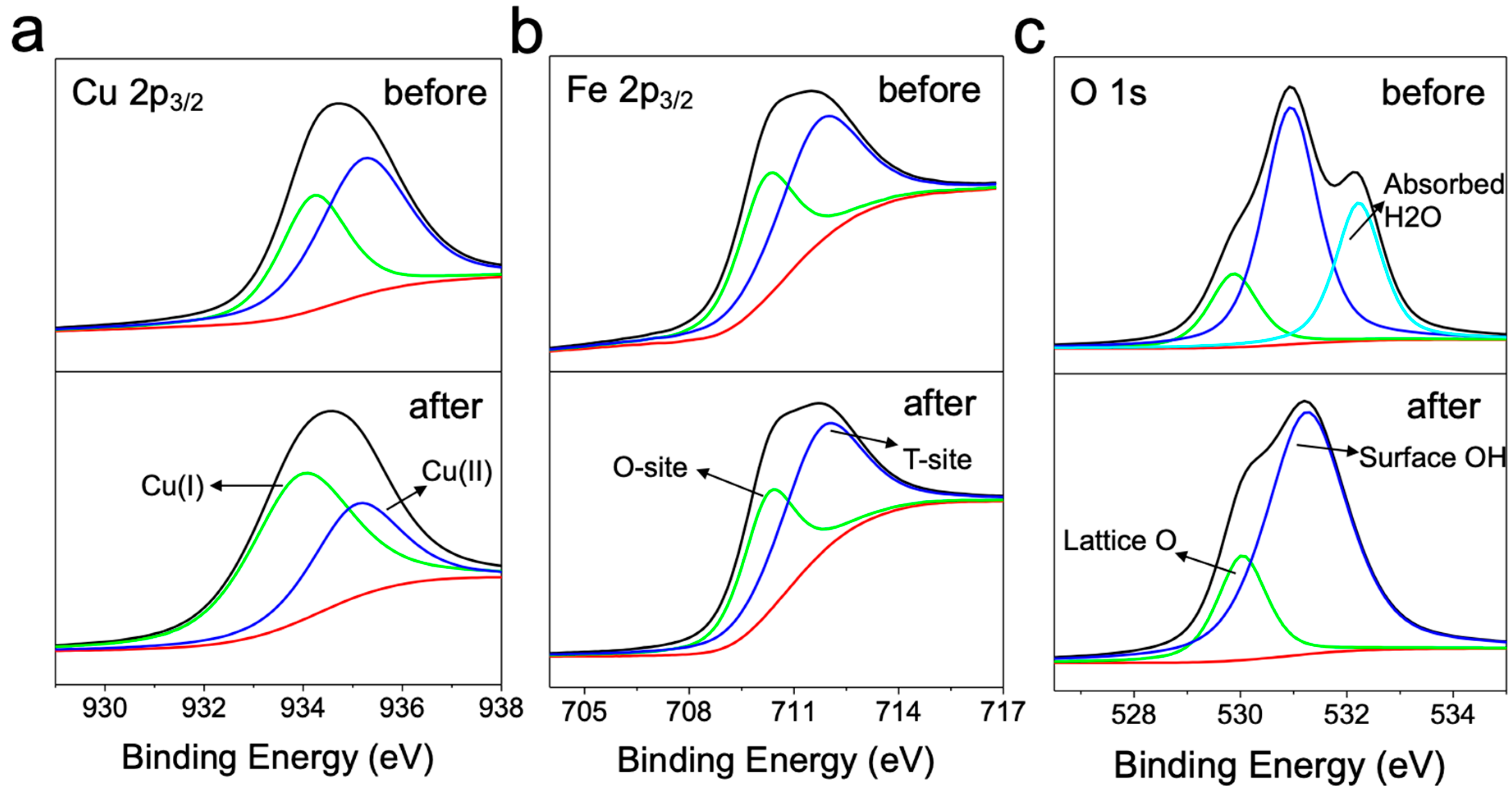 Nanomaterials 10 00018 g006 Nanomaterials 10 00018 g006