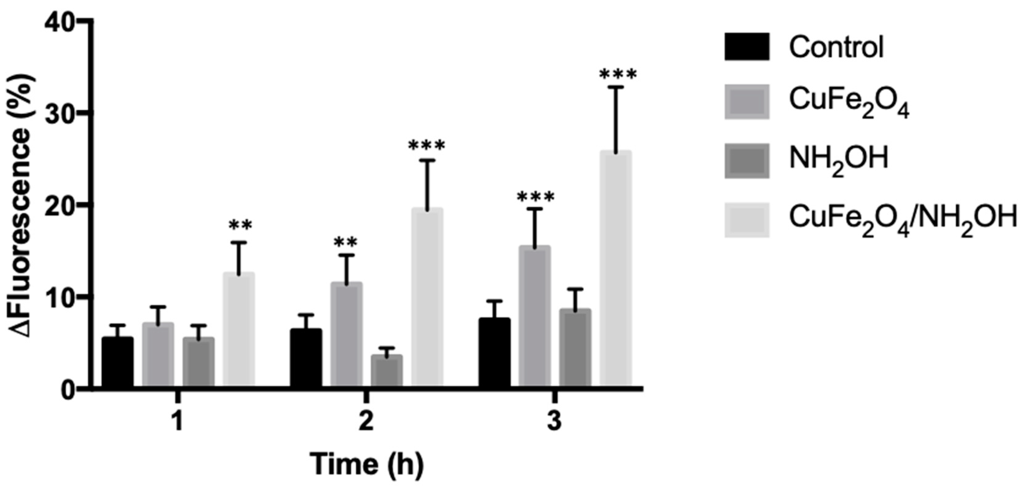 Nanomaterials 10 00018 g007 Nanomaterials 10 00018 g007