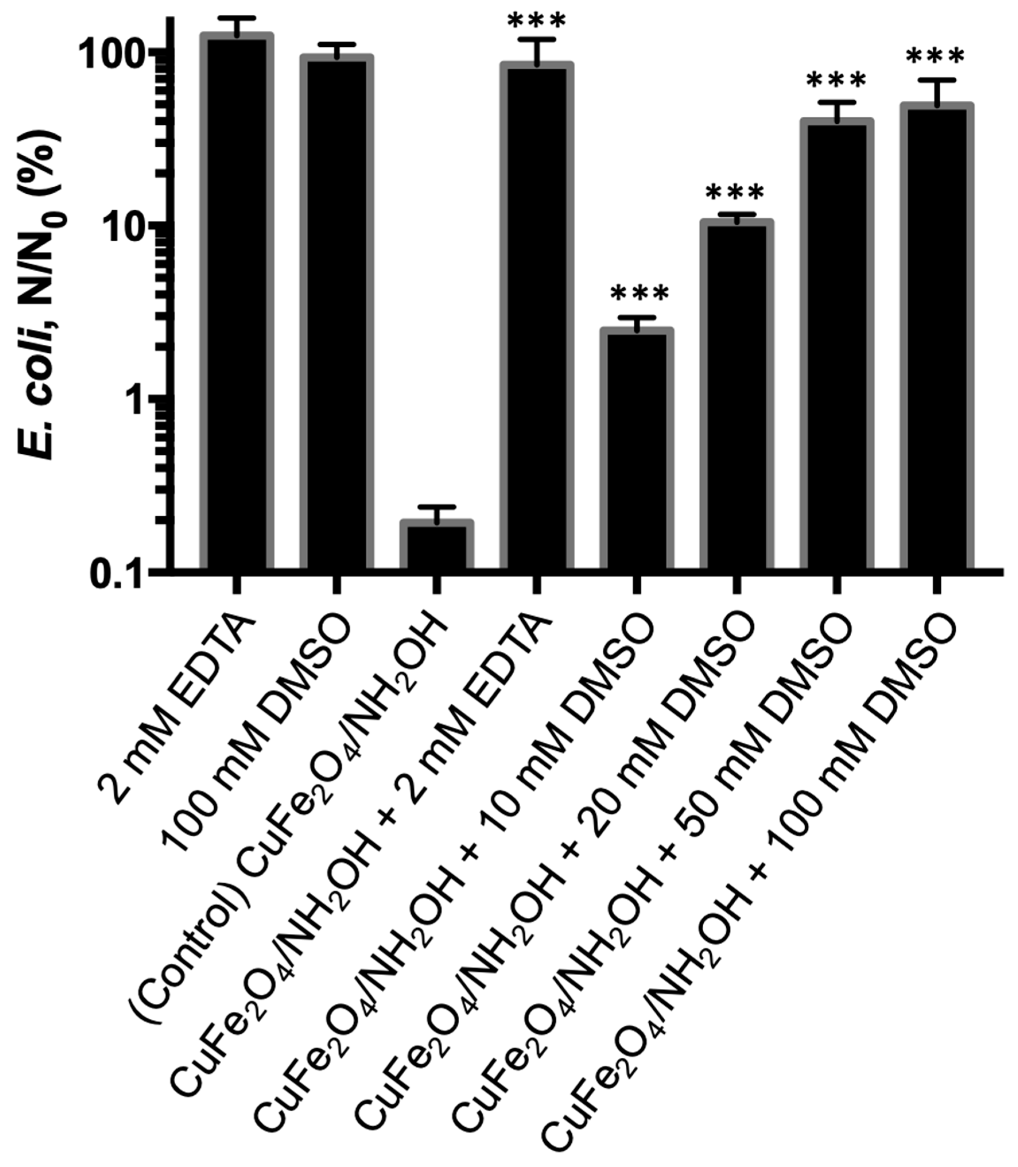 Nanomaterials 10 00018 g008 Nanomaterials 10 00018 g008