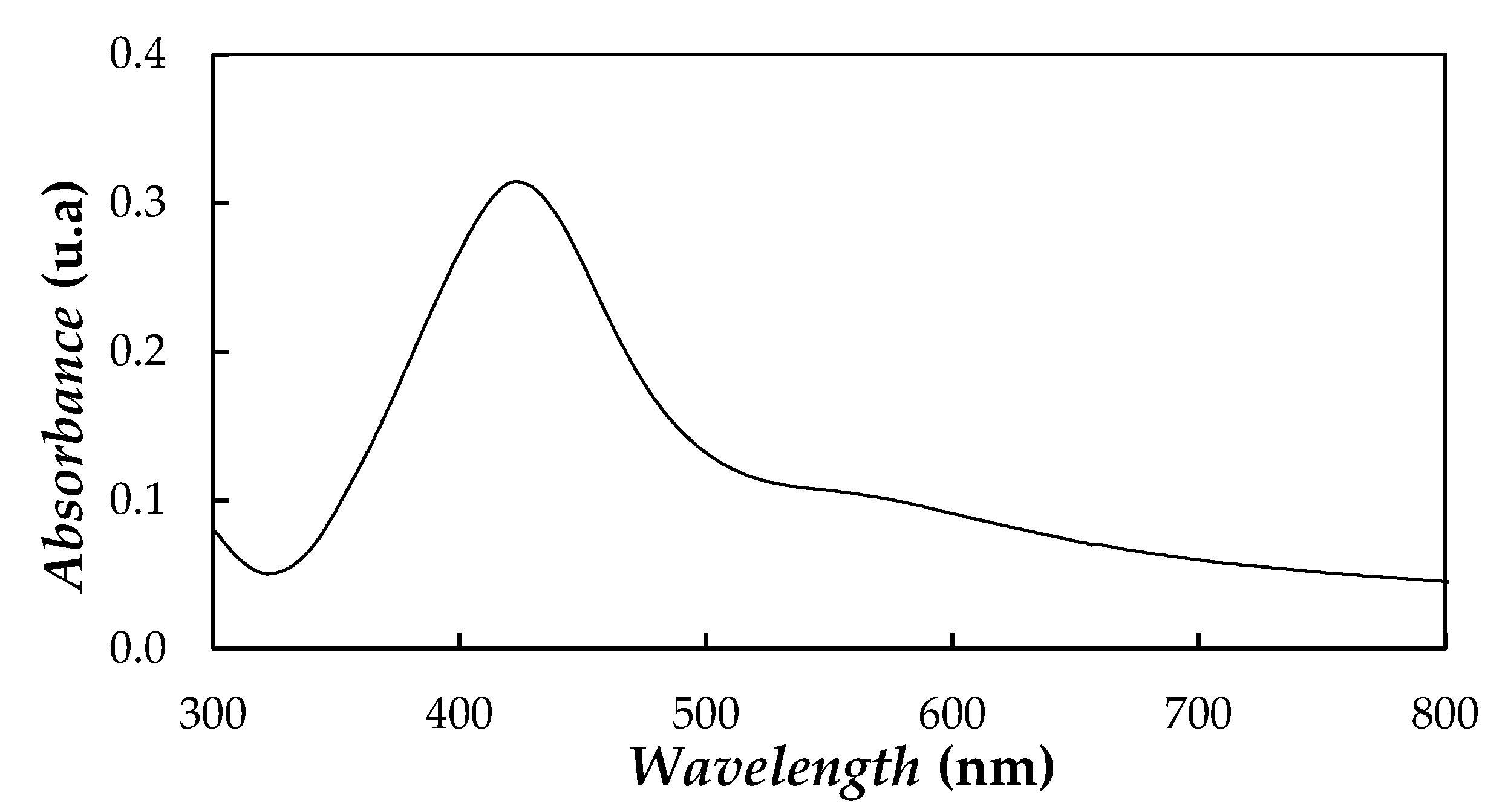 Nanomaterials 10 00019 g001 Nanomaterials 10 00019 g001