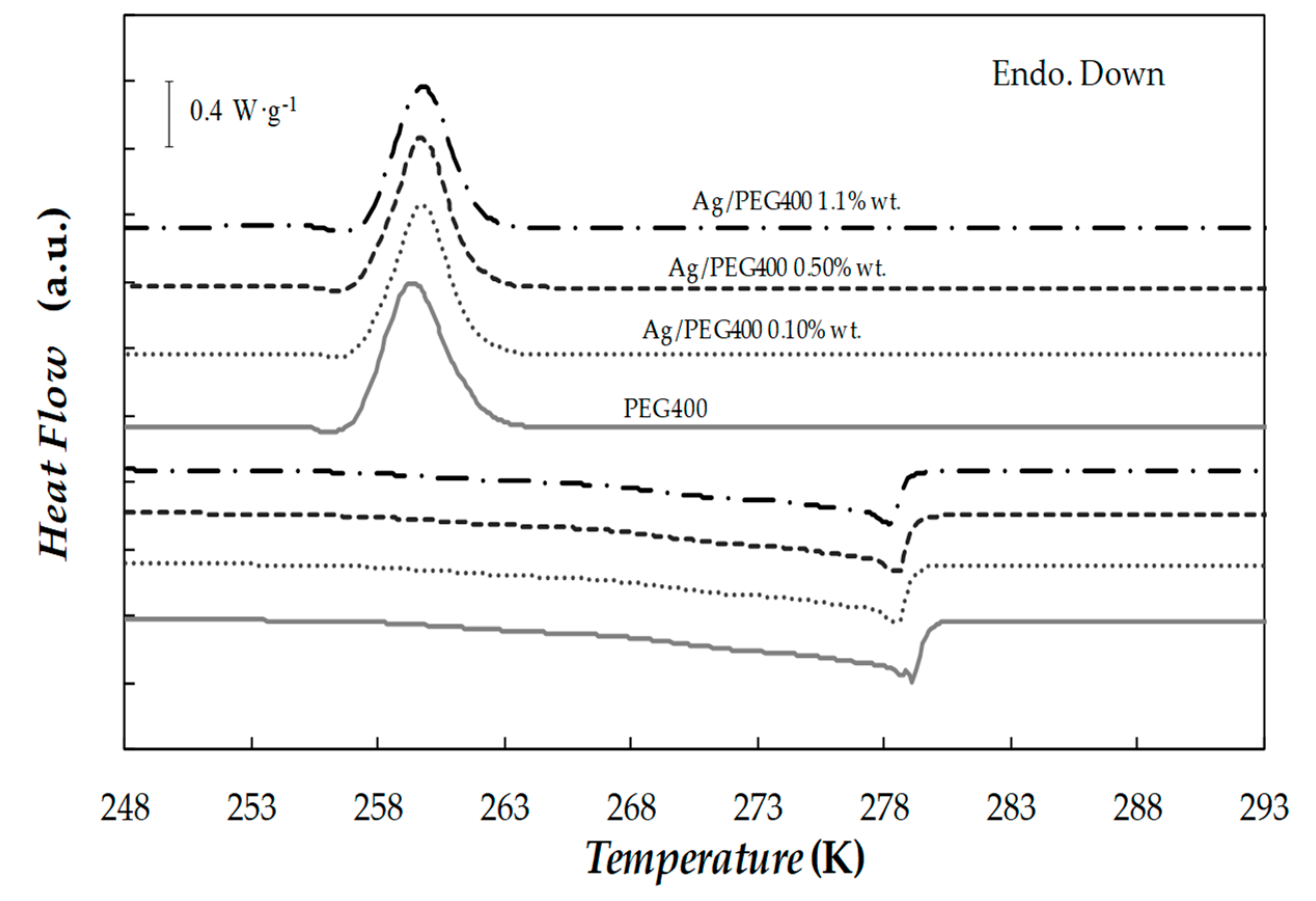 Nanomaterials 10 00019 g006 Nanomaterials 10 00019 g006