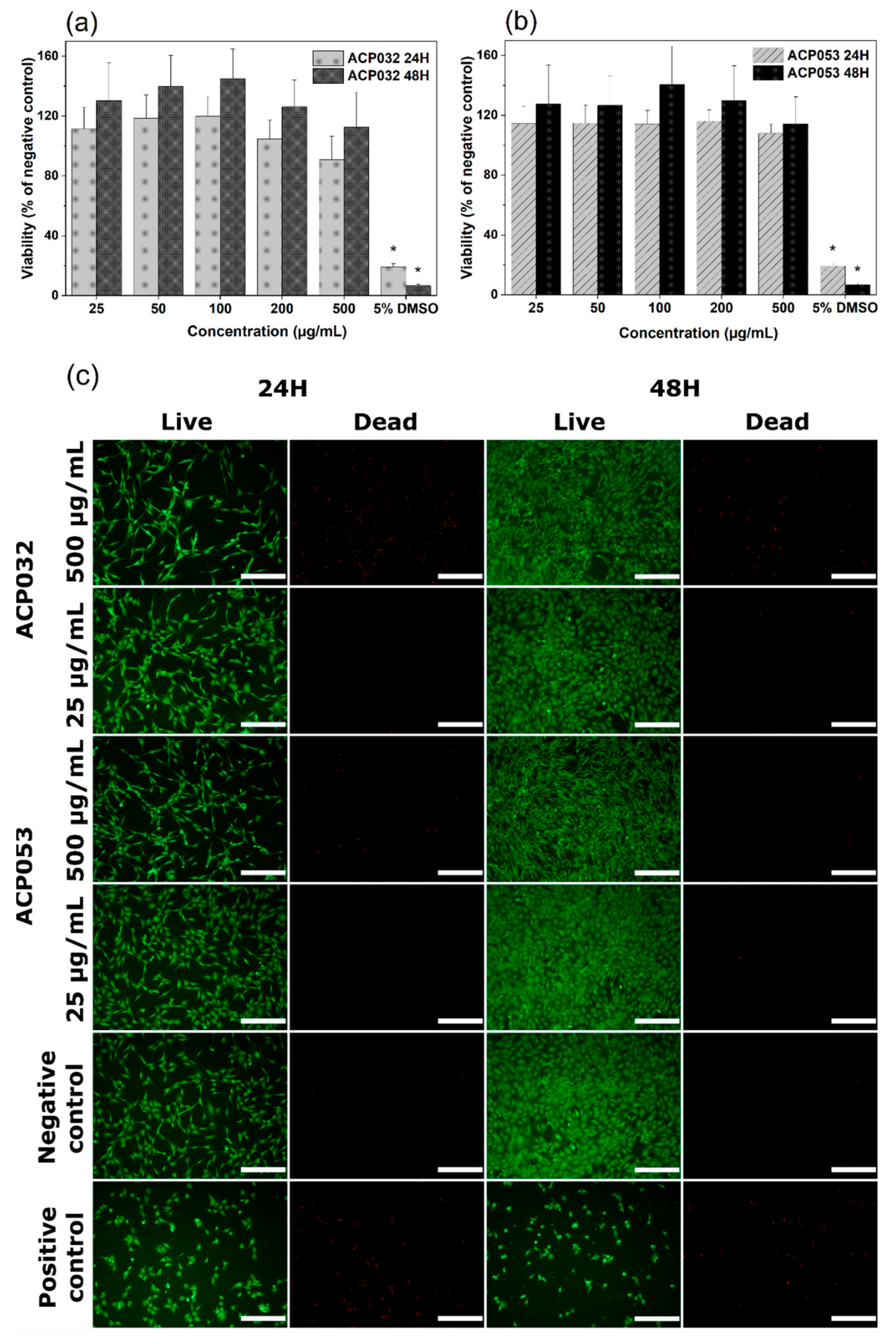 Nanomaterials 10 00020 g006 Nanomaterials 10 00020 g006