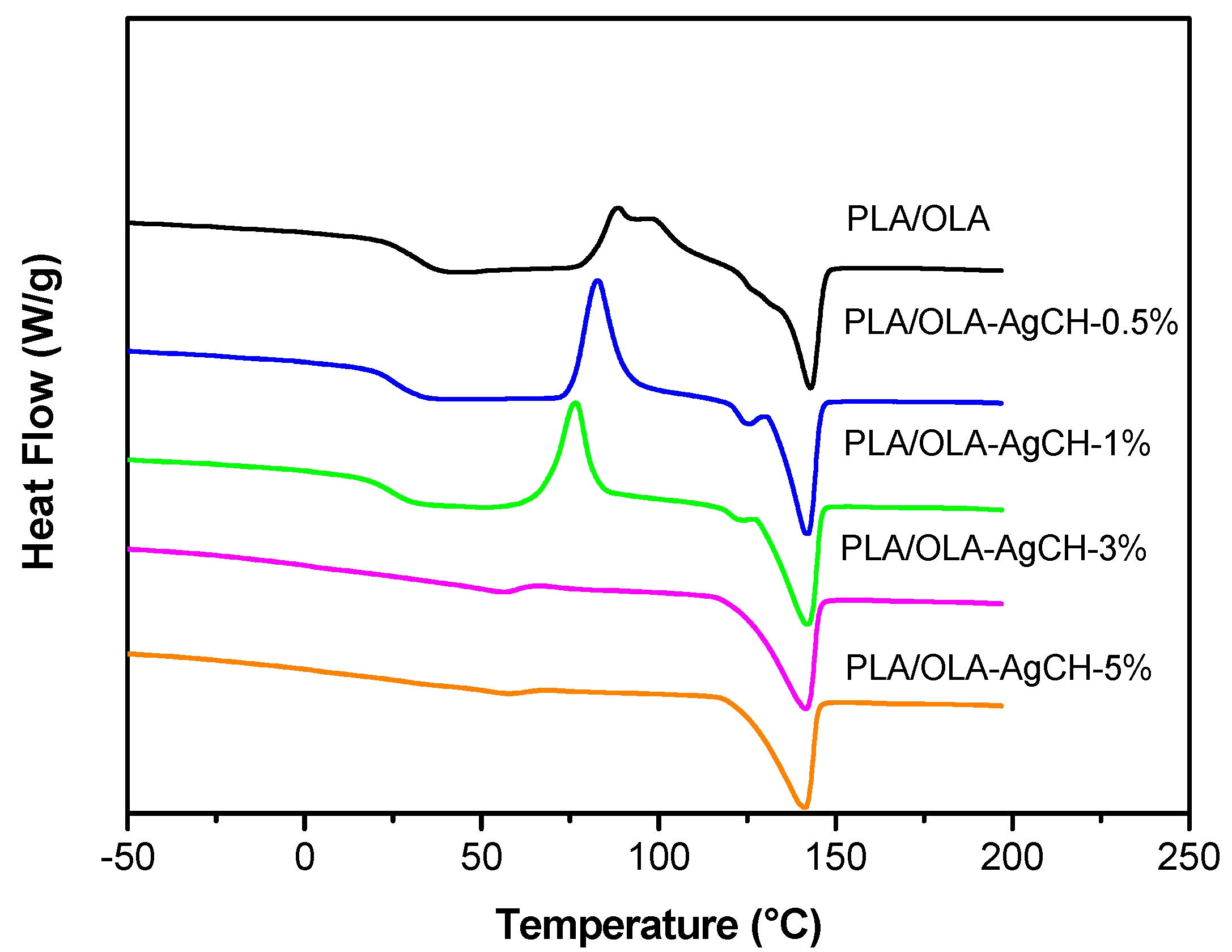 Nanomaterials 10 00022 g006