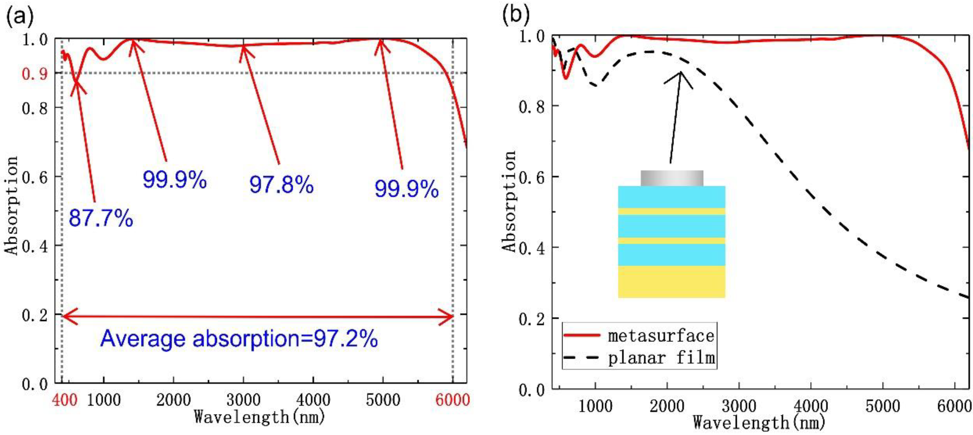 Nanomaterials 10 00027 g002
