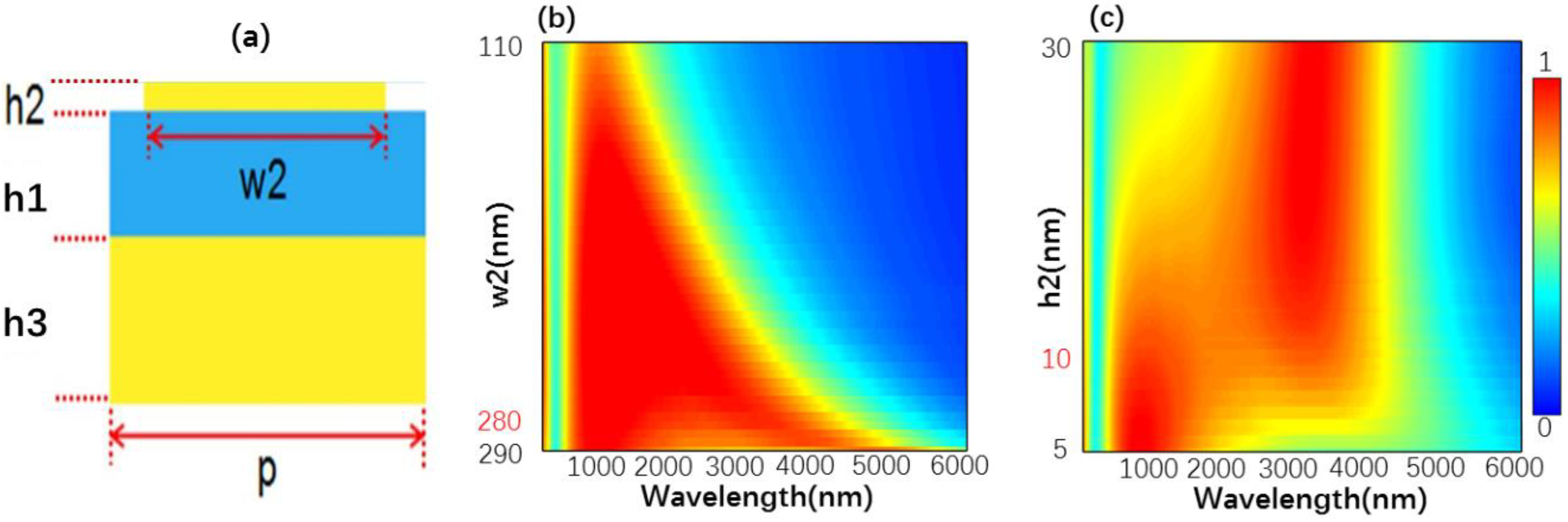 Nanomaterials 10 00027 g003