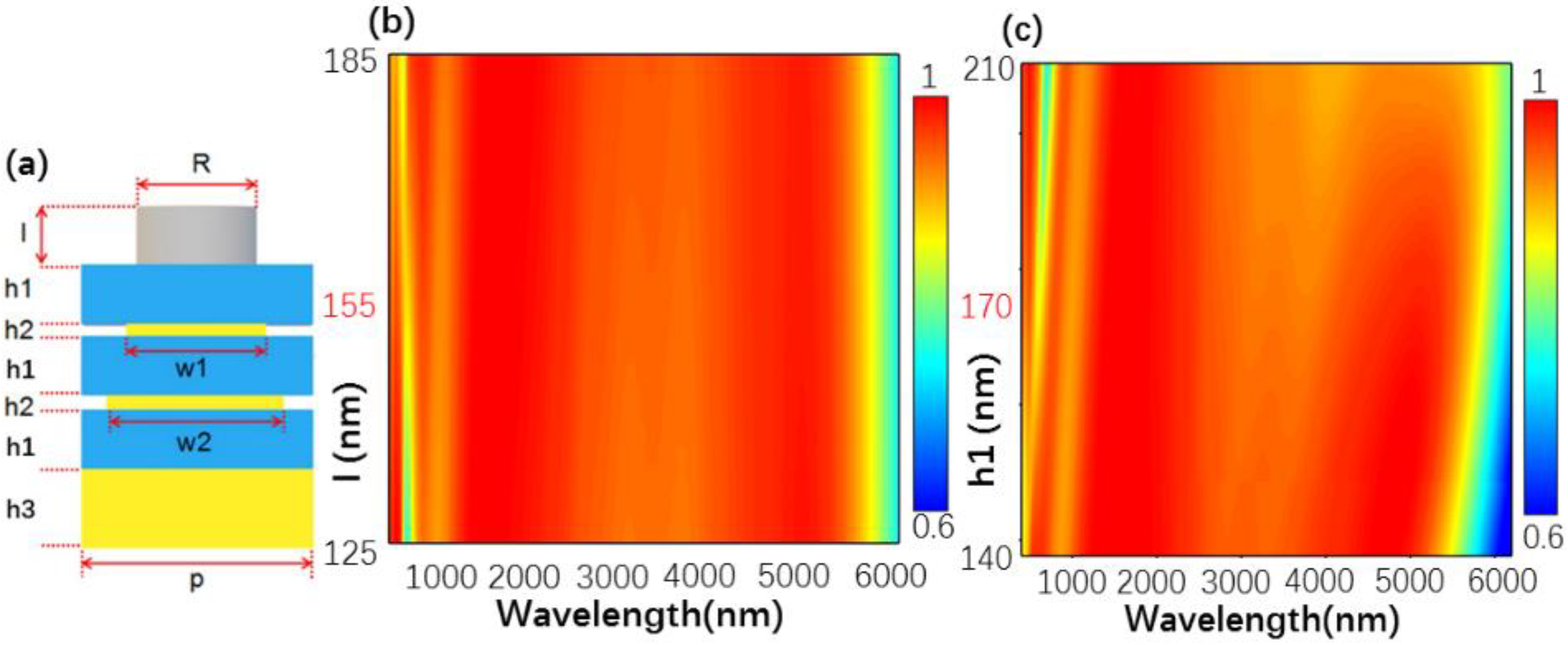 Nanomaterials 10 00027 g005