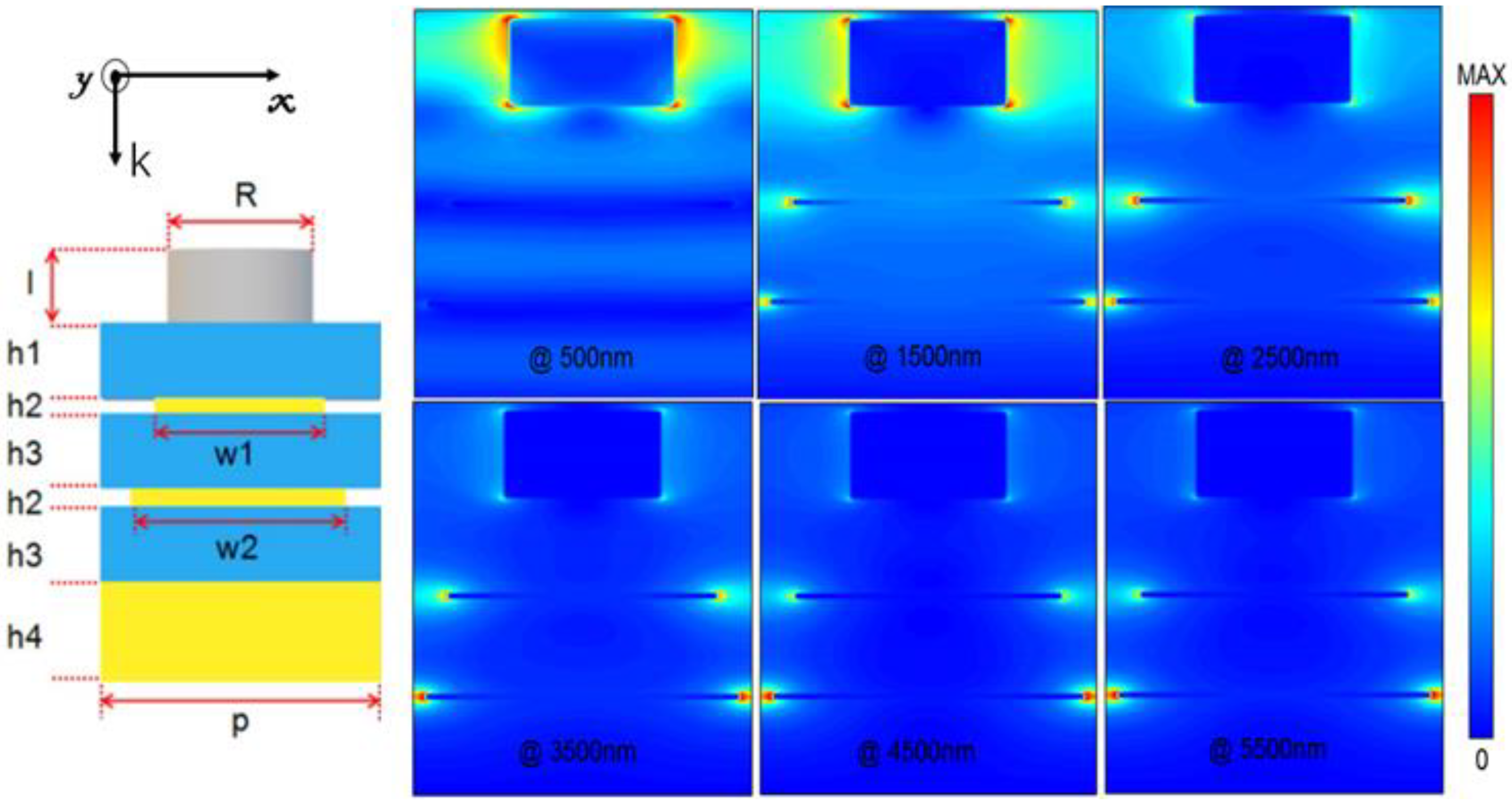 Nanomaterials 10 00027 g007