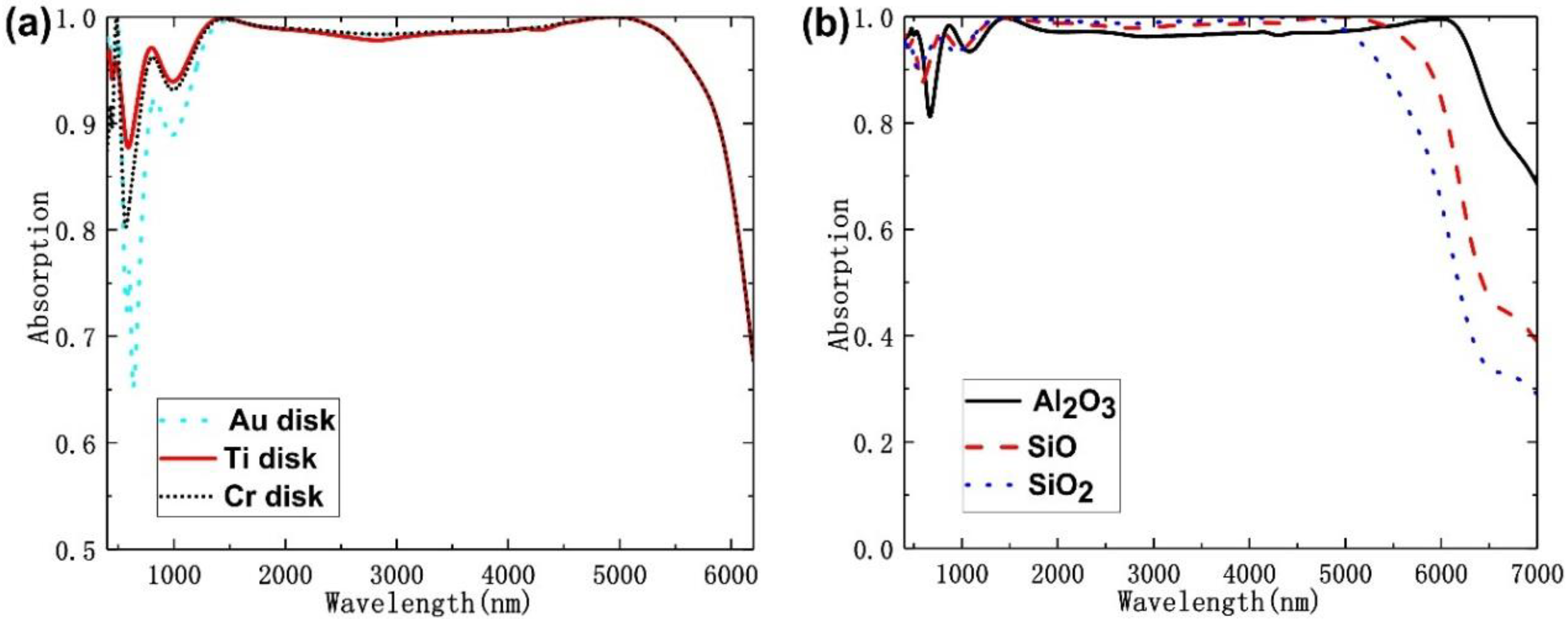 Nanomaterials 10 00027 g009