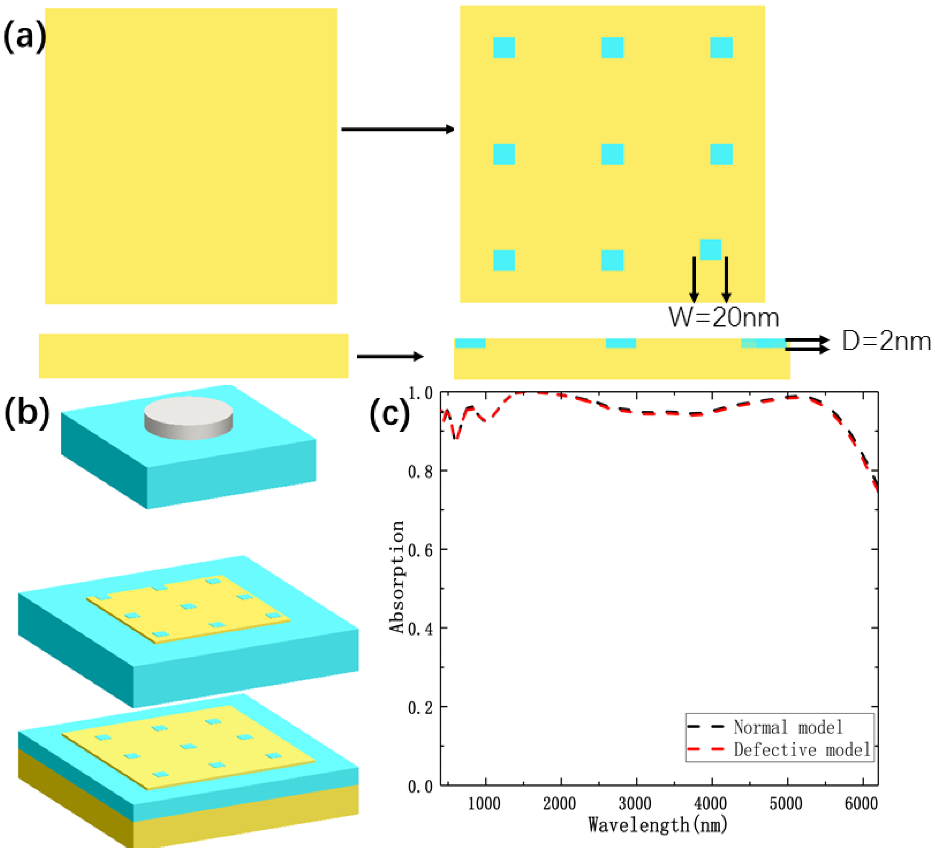 Nanomaterials 10 00027 g010