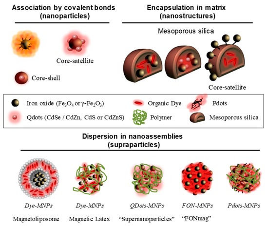 Nanomaterials 10 00028 g006 550