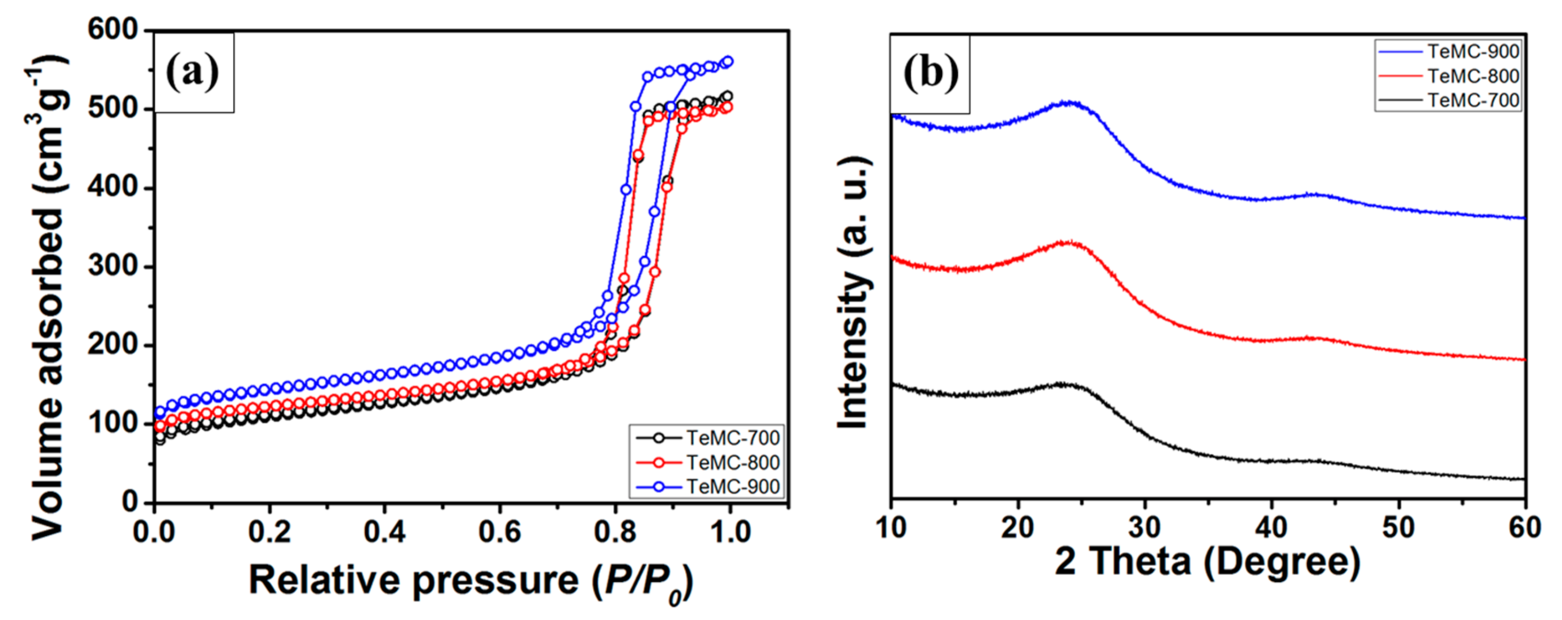 Nanomaterials 10 00029 g003 Nanomaterials 10 00029 g003