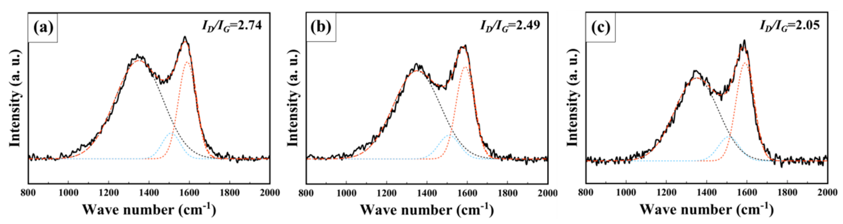Nanomaterials 10 00029 g004 Nanomaterials 10 00029 g004
