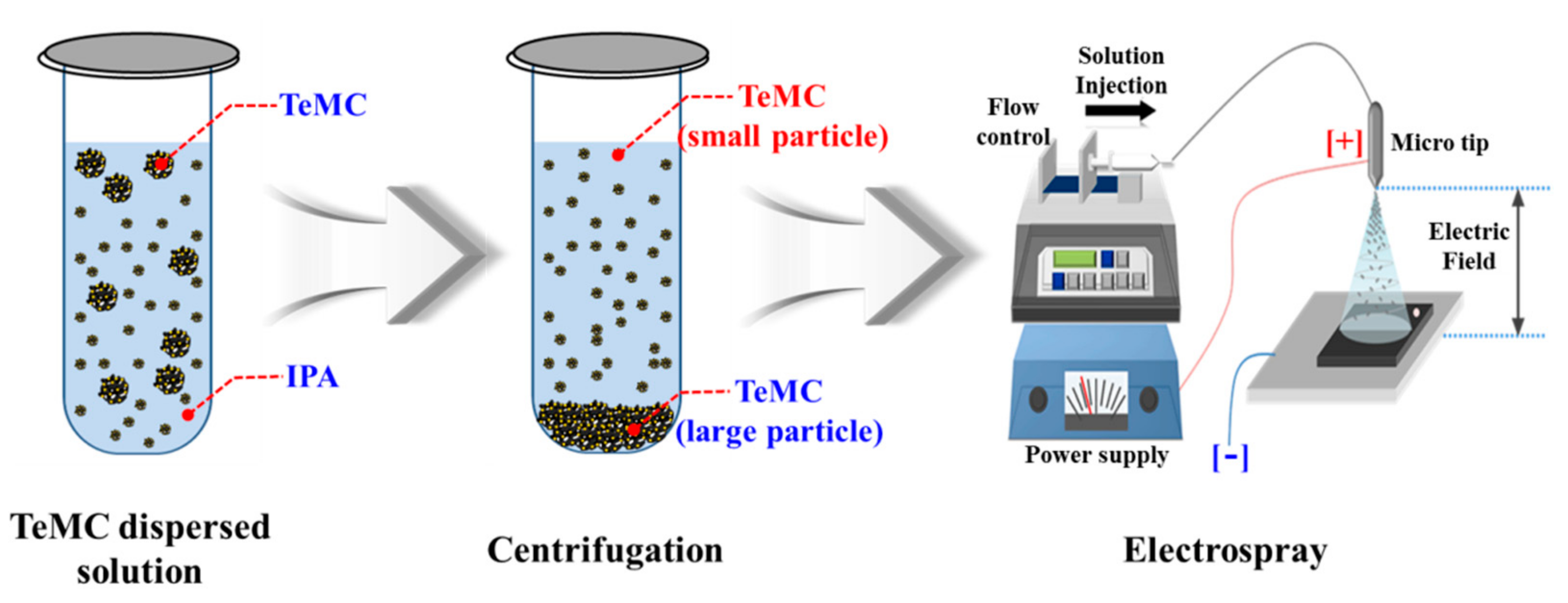 Nanomaterials 10 00029 g006 Nanomaterials 10 00029 g006