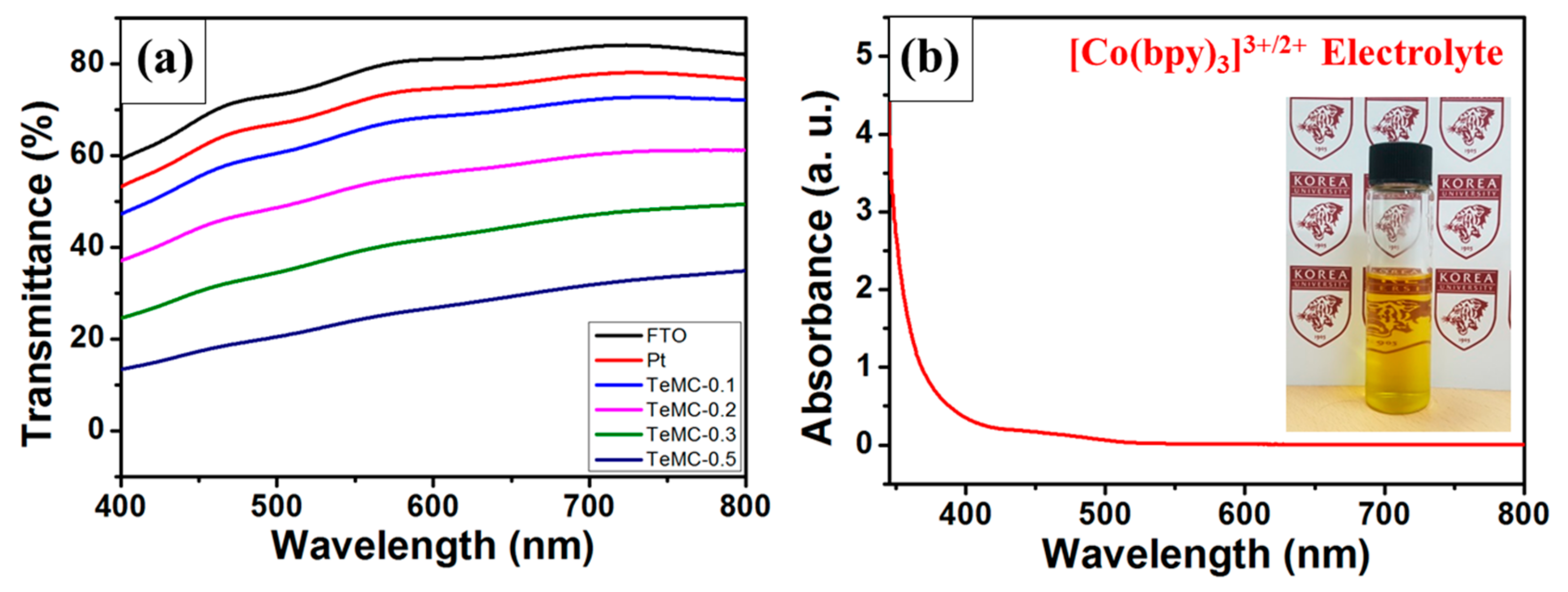 Nanomaterials 10 00029 g008 Nanomaterials 10 00029 g008