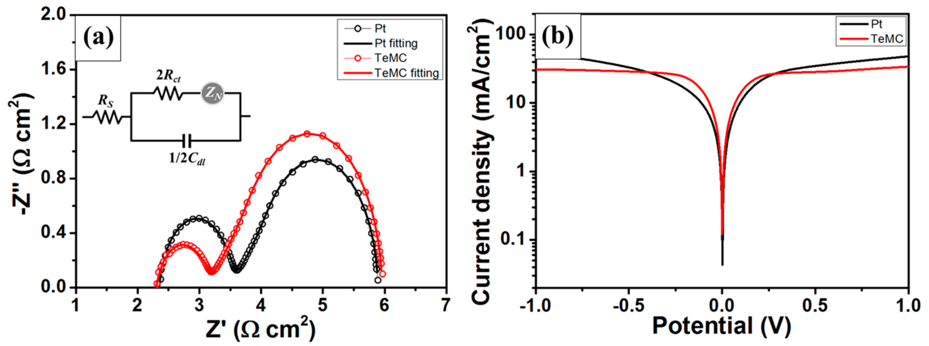 Nanomaterials 10 00029 g009 Nanomaterials 10 00029 g009
