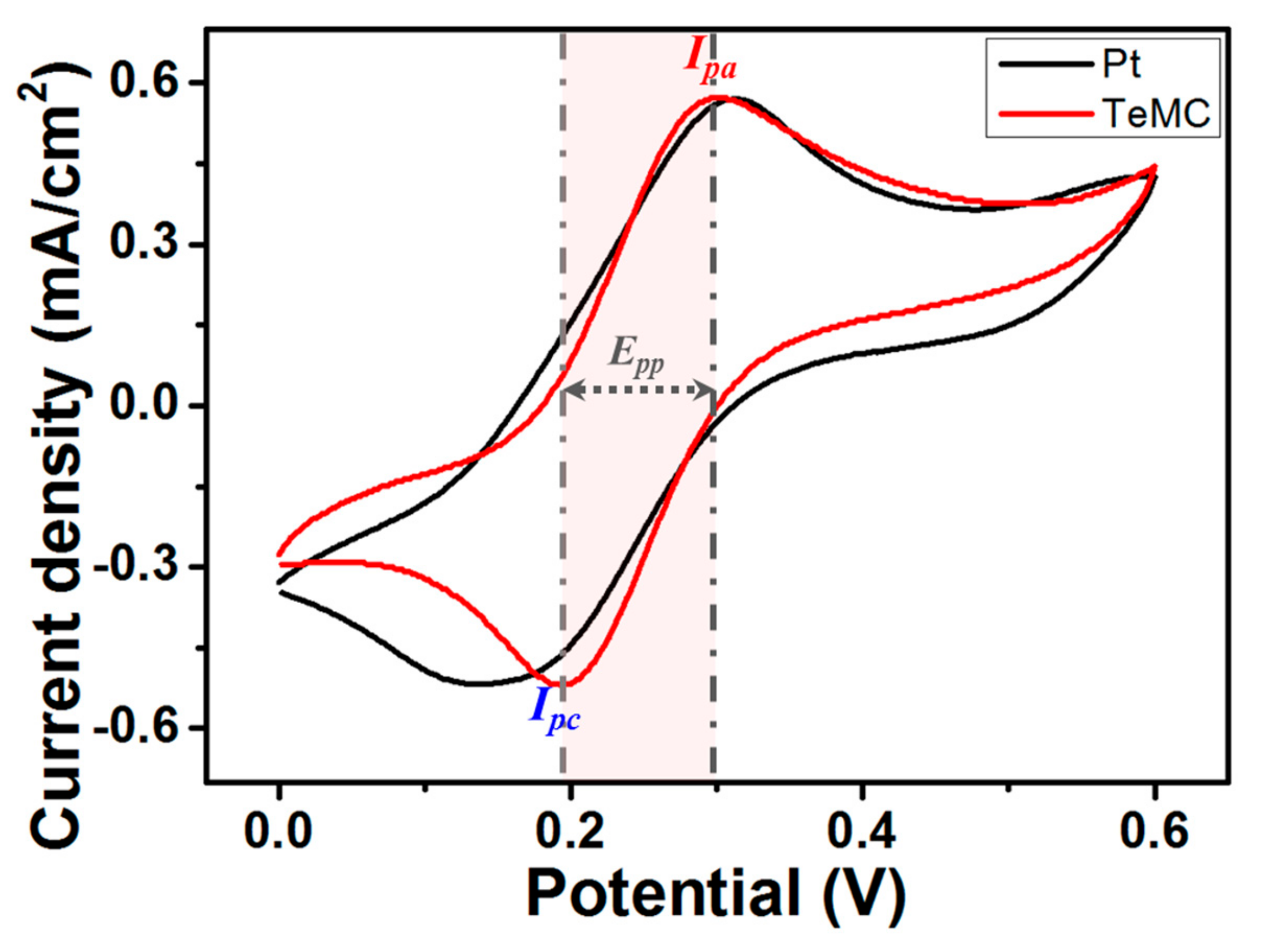Nanomaterials 10 00029 g010 Nanomaterials 10 00029 g010