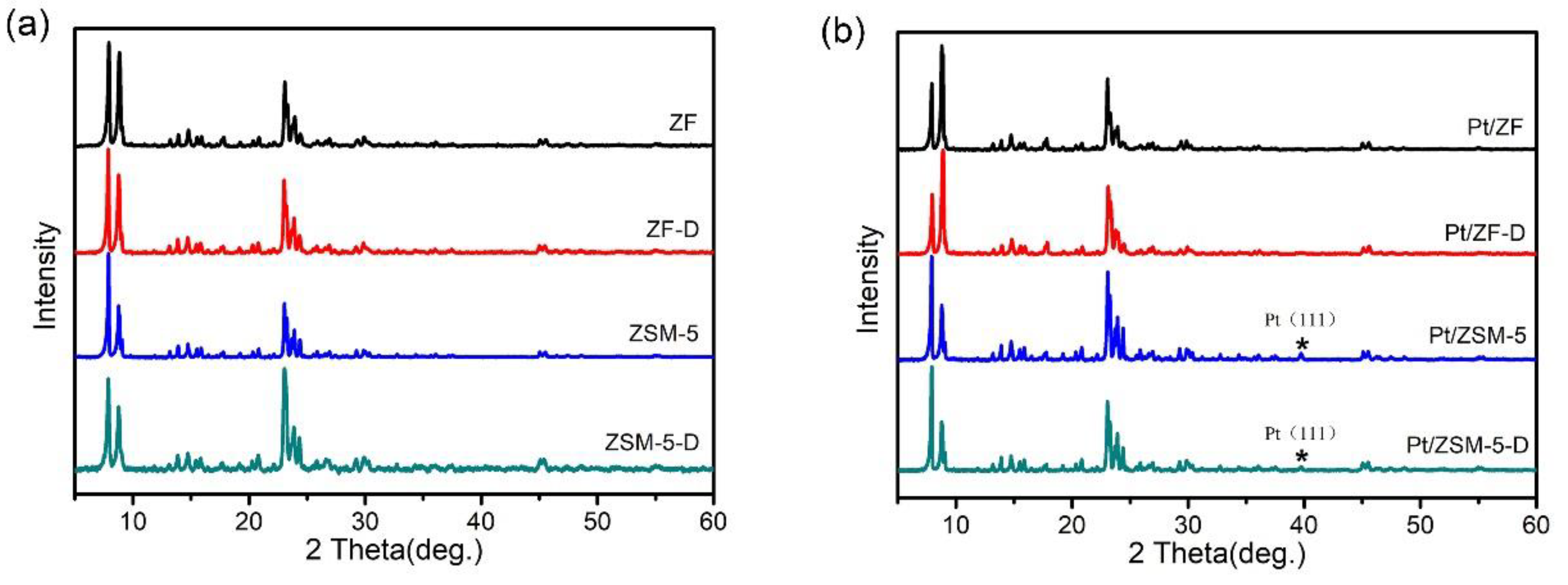 Nanomaterials 10 00030 g003 Nanomaterials 10 00030 g003
