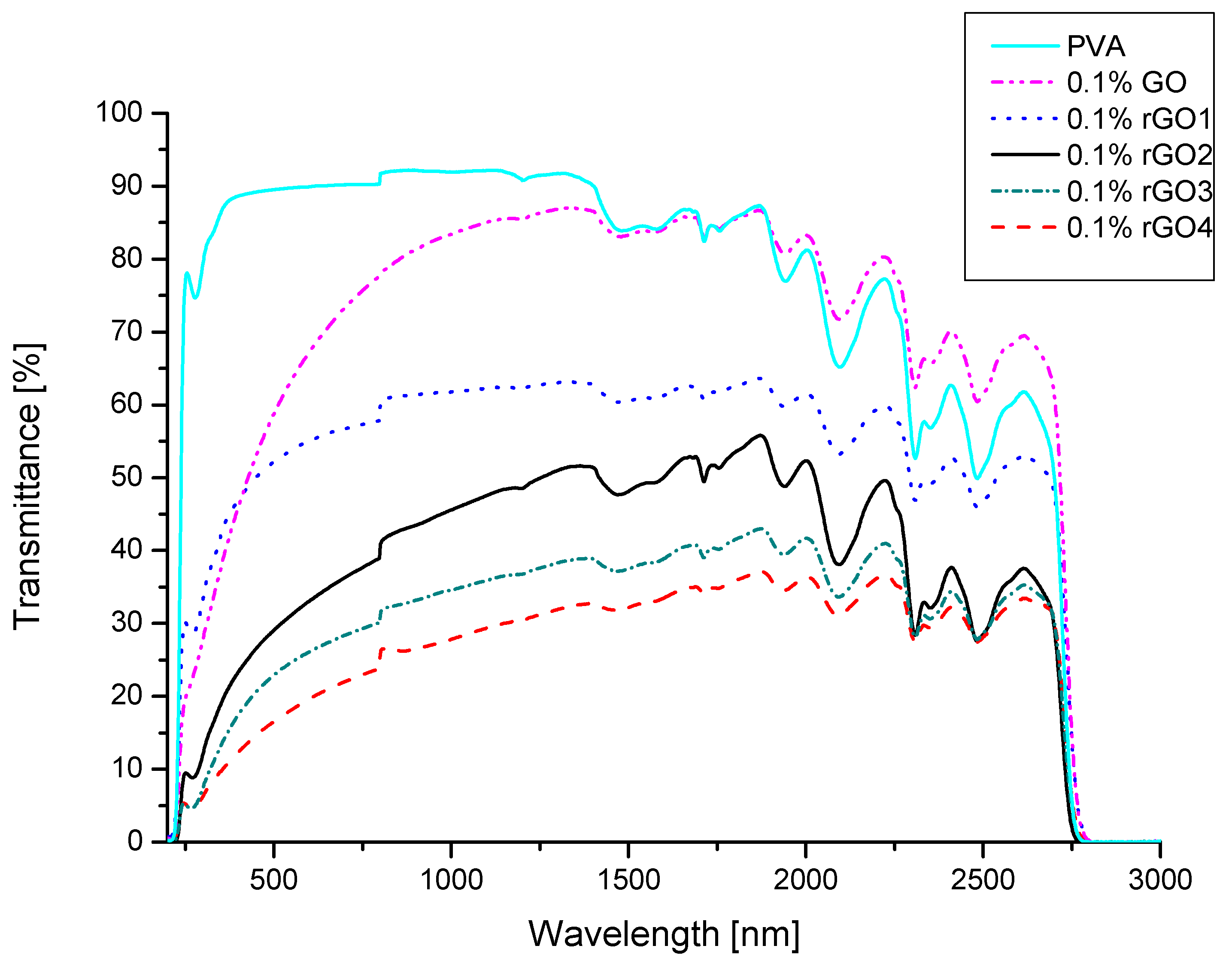 Nanomaterials 10 00032 g004 Nanomaterials 10 00032 g004